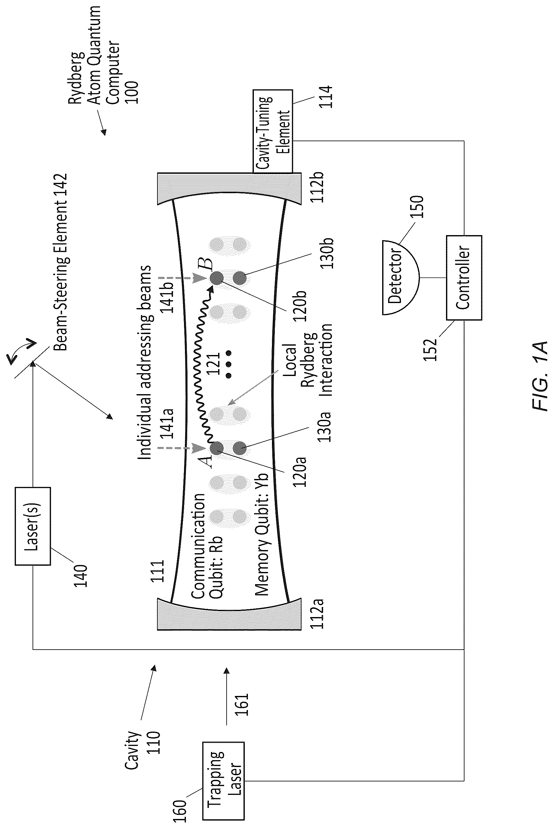 Patent US12321821 Figure 1 – All-connected, cavity-mediated quantum computing with local quantum processors