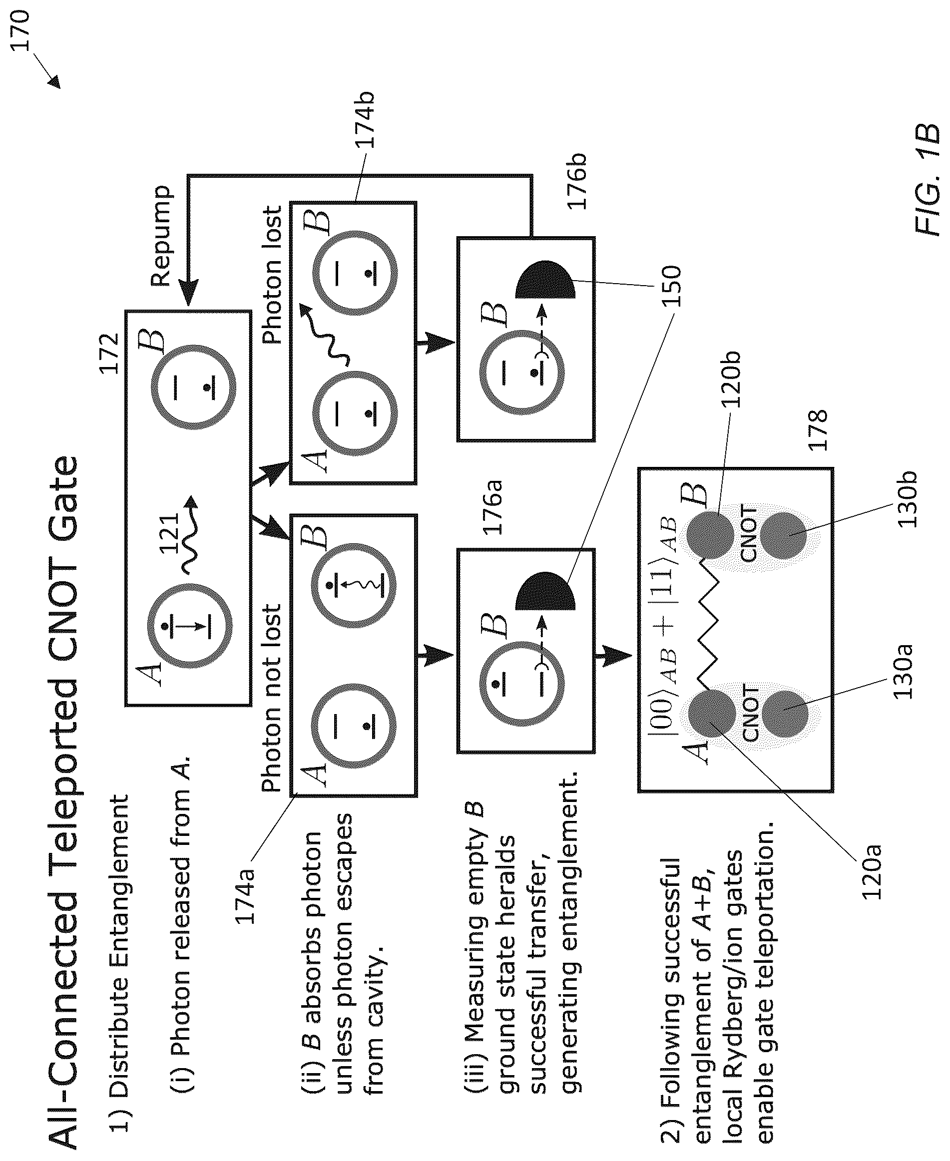 Patent US12321821 Figure 2 – All-connected, cavity-mediated quantum computing with local quantum processors