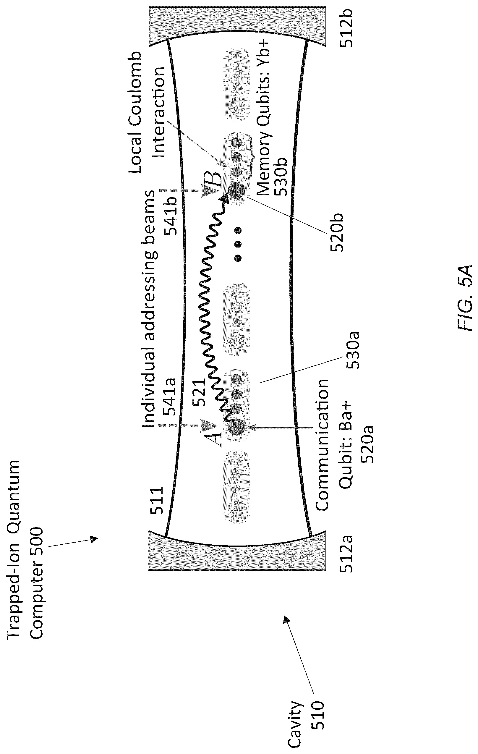 Patent US12321821 Figure 7 – All-connected, cavity-mediated quantum computing with local quantum processors