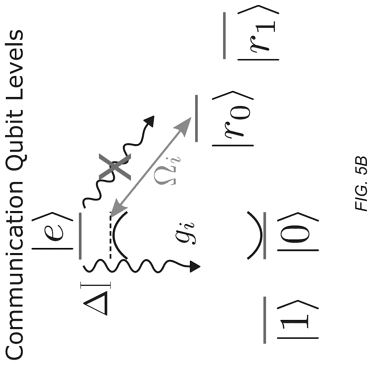 Patent US12321821 Figure 8 – All-connected, cavity-mediated quantum computing with local quantum processors