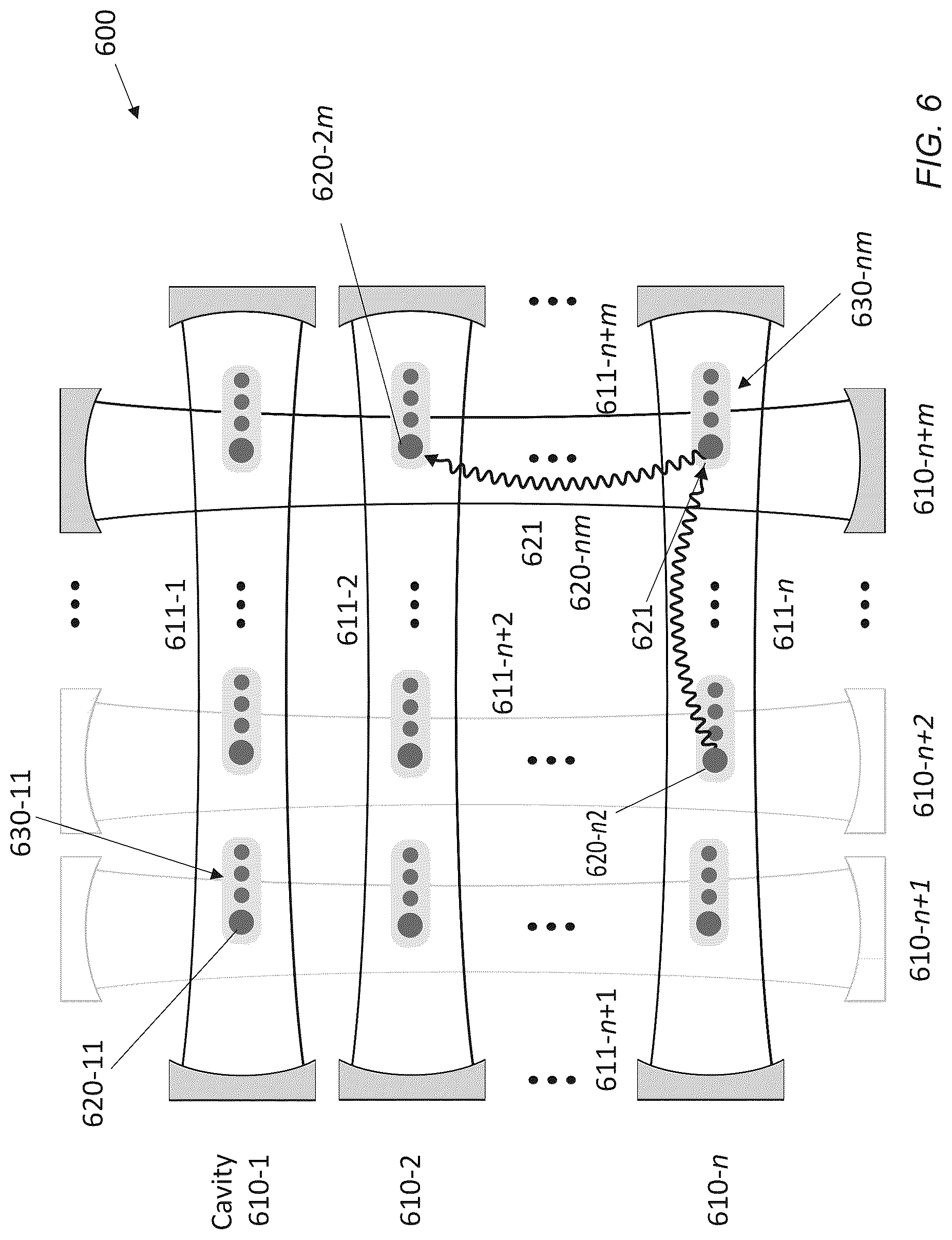 Patent US12321821 Figure 9 – All-connected, cavity-mediated quantum computing with local quantum processors
