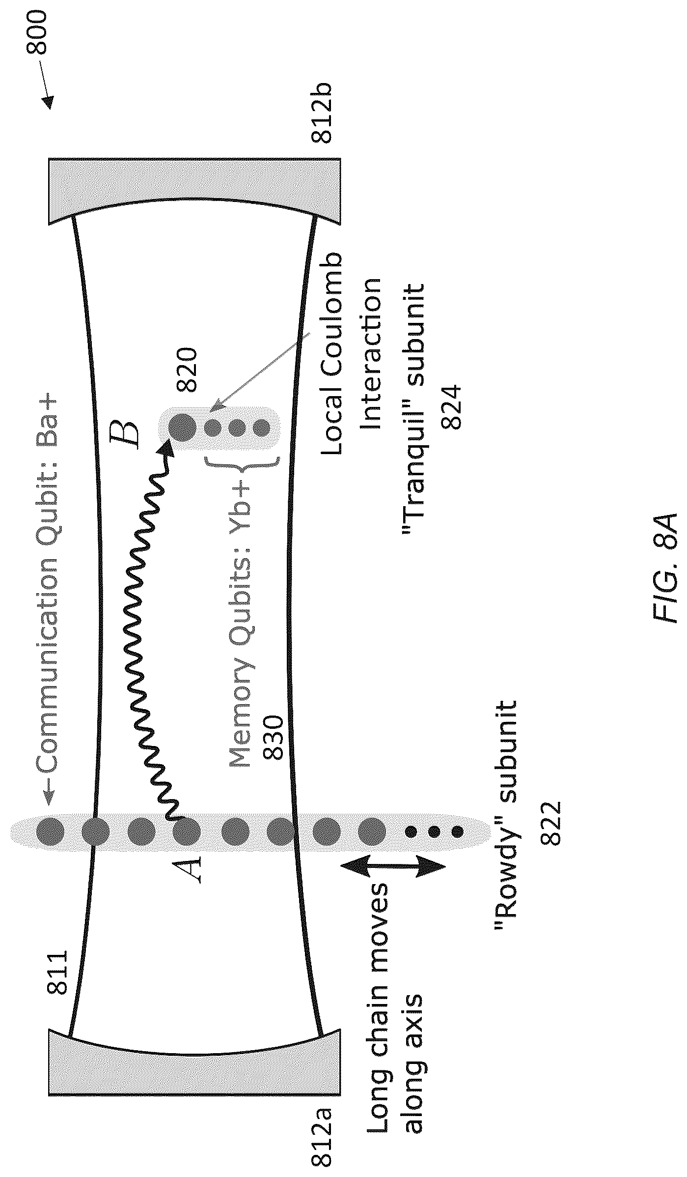 Patent US12321821 Figure 11 – All-connected, cavity-mediated quantum computing with local quantum processors
