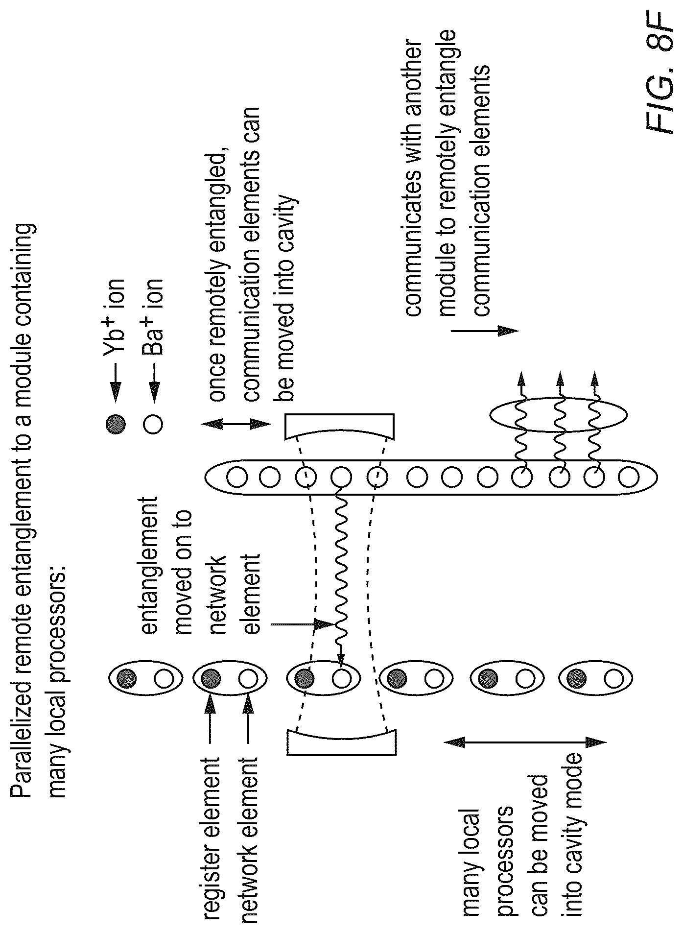 Patent US12321821 Figure 14 – All-connected, cavity-mediated quantum computing with local quantum processors