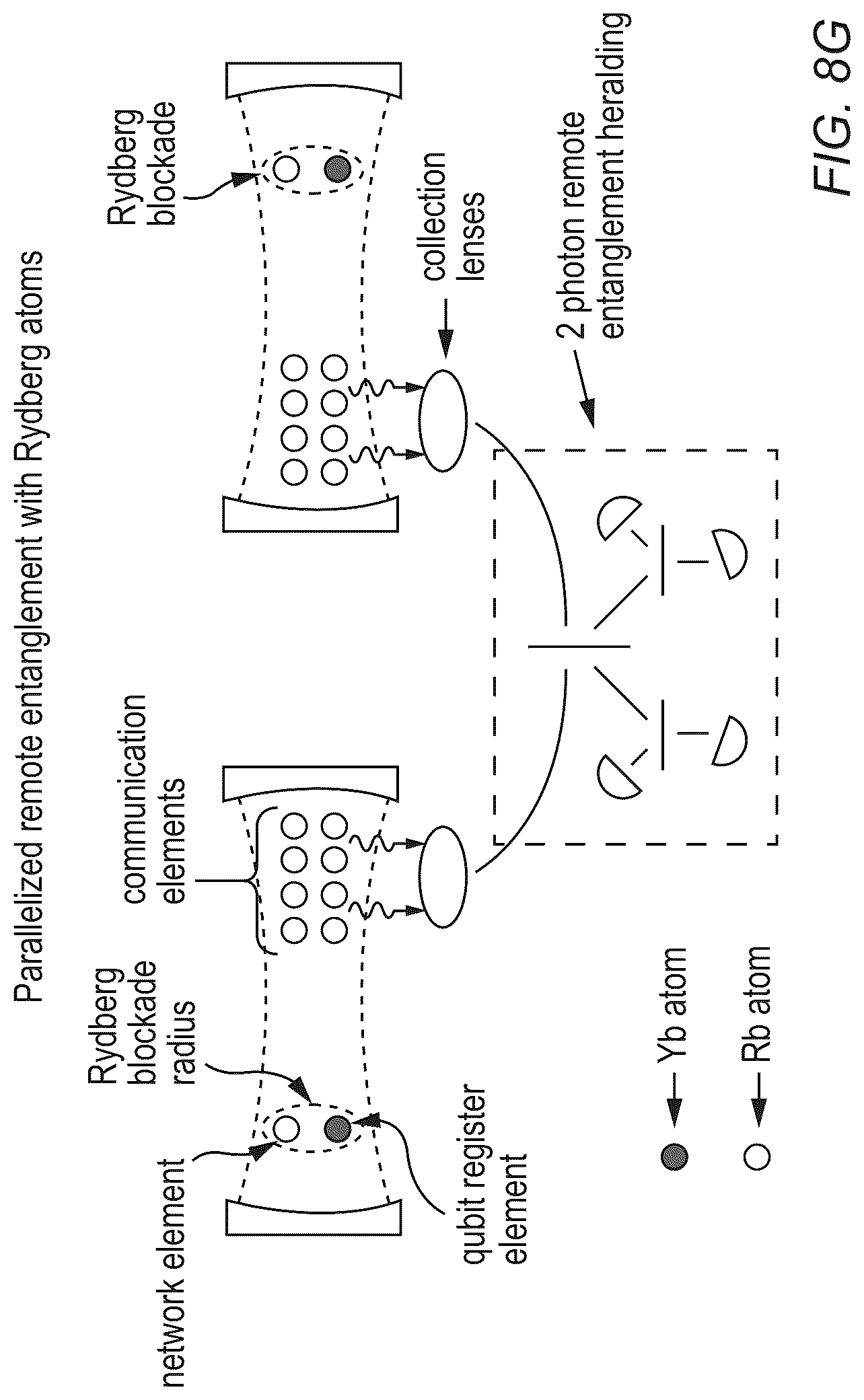 Patent US12321821 Figure 15 – All-connected, cavity-mediated quantum computing with local quantum processors