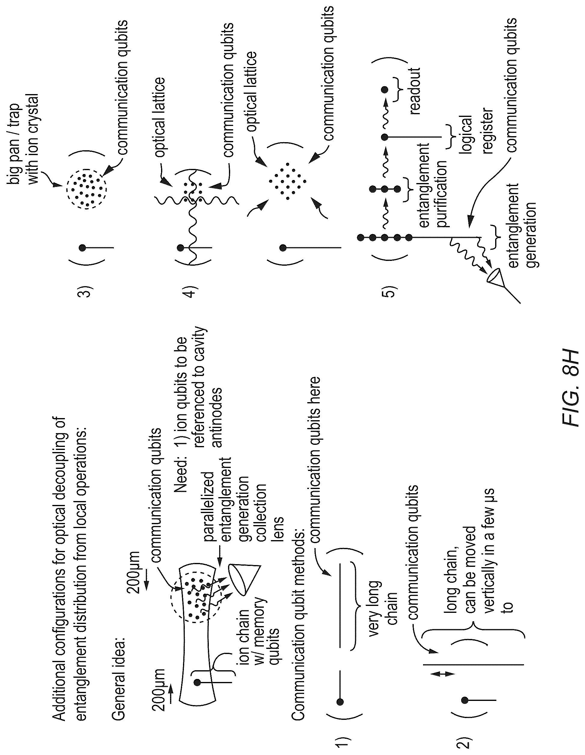 Patent US12321821 Figure 16 – All-connected, cavity-mediated quantum computing with local quantum processors