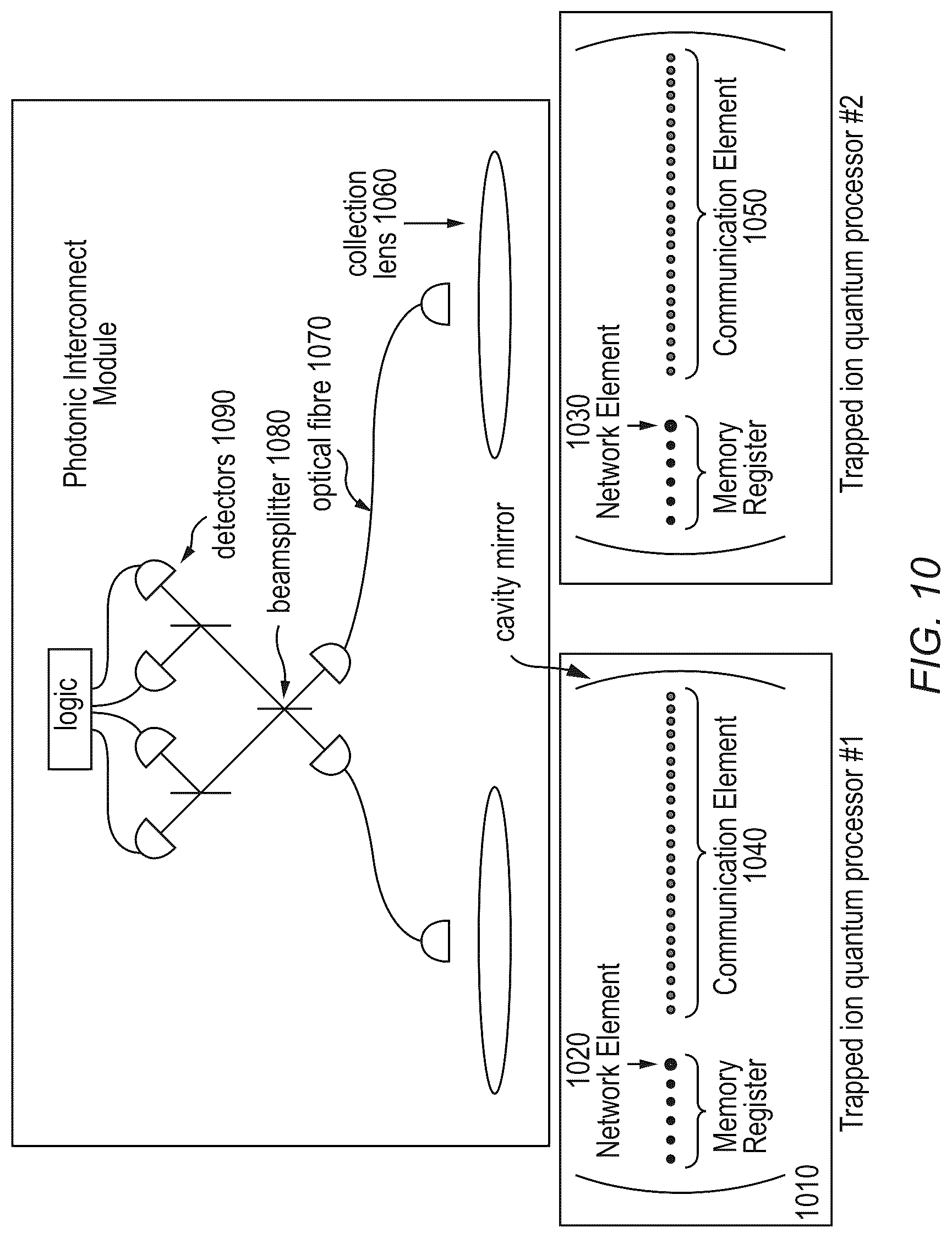 Patent US12321821 Figure 19 – All-connected, cavity-mediated quantum computing with local quantum processors