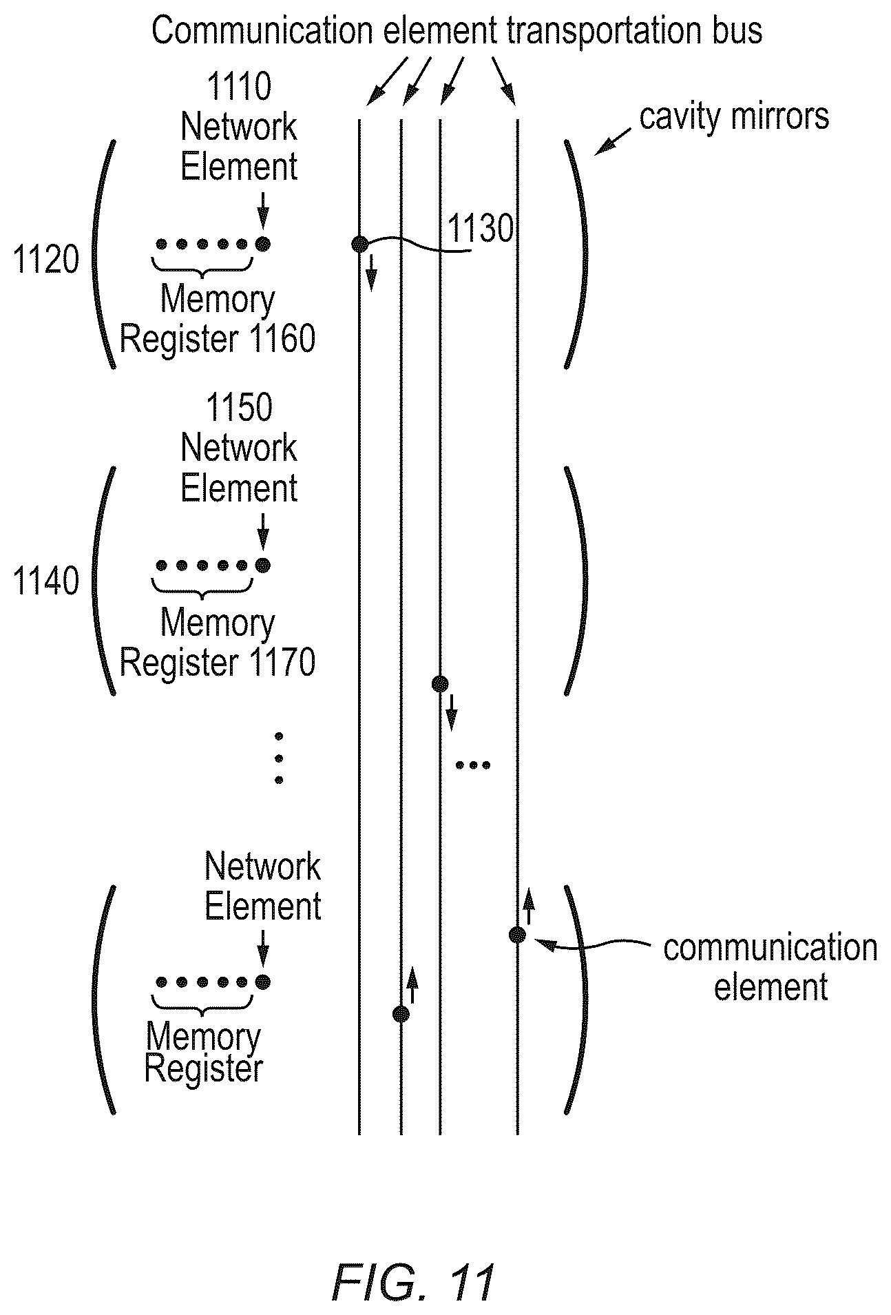 Patent US12321821 Figure 20 – All-connected, cavity-mediated quantum computing with local quantum processors