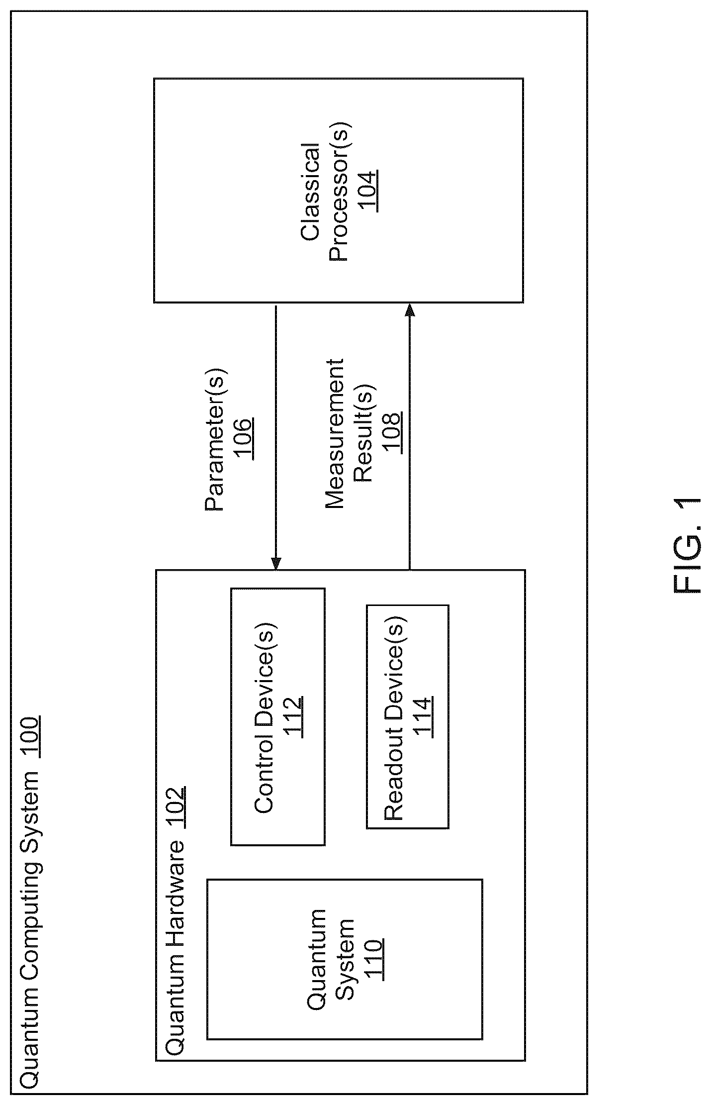 Patent US12321822 Figure 1 – Quantum computing system having flex circuit boards for improved signal transmissions