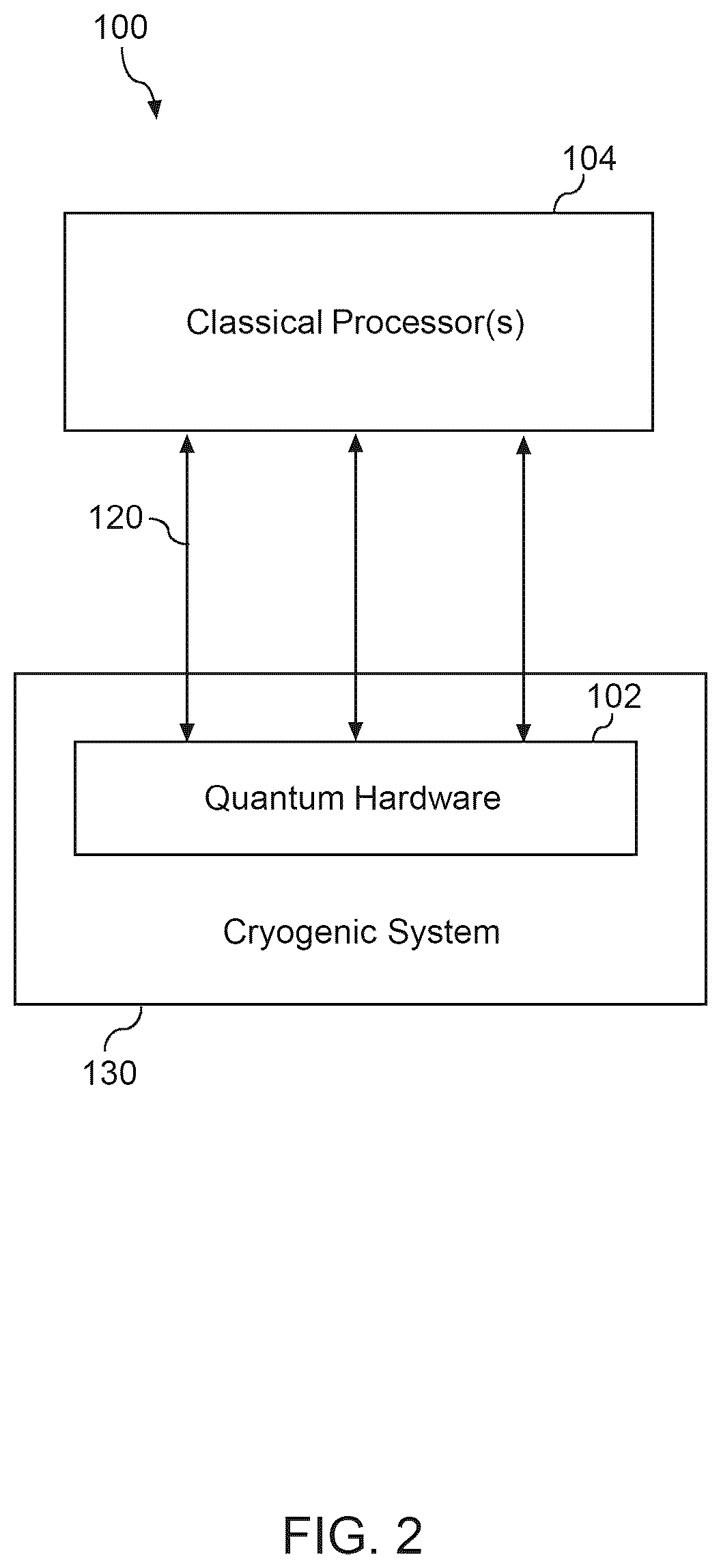Patent US12321822 Figure 2 – Quantum computing system having flex circuit boards for improved signal transmissions