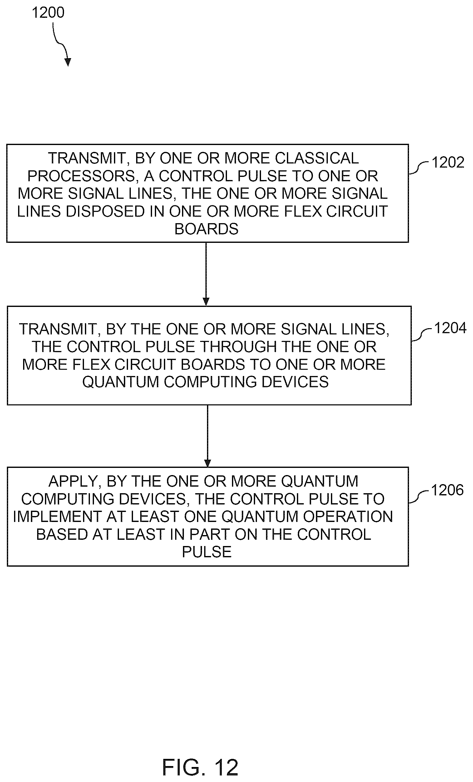 Patent US12321822 Figure 12 – Quantum computing system having flex circuit boards for improved signal transmissions
