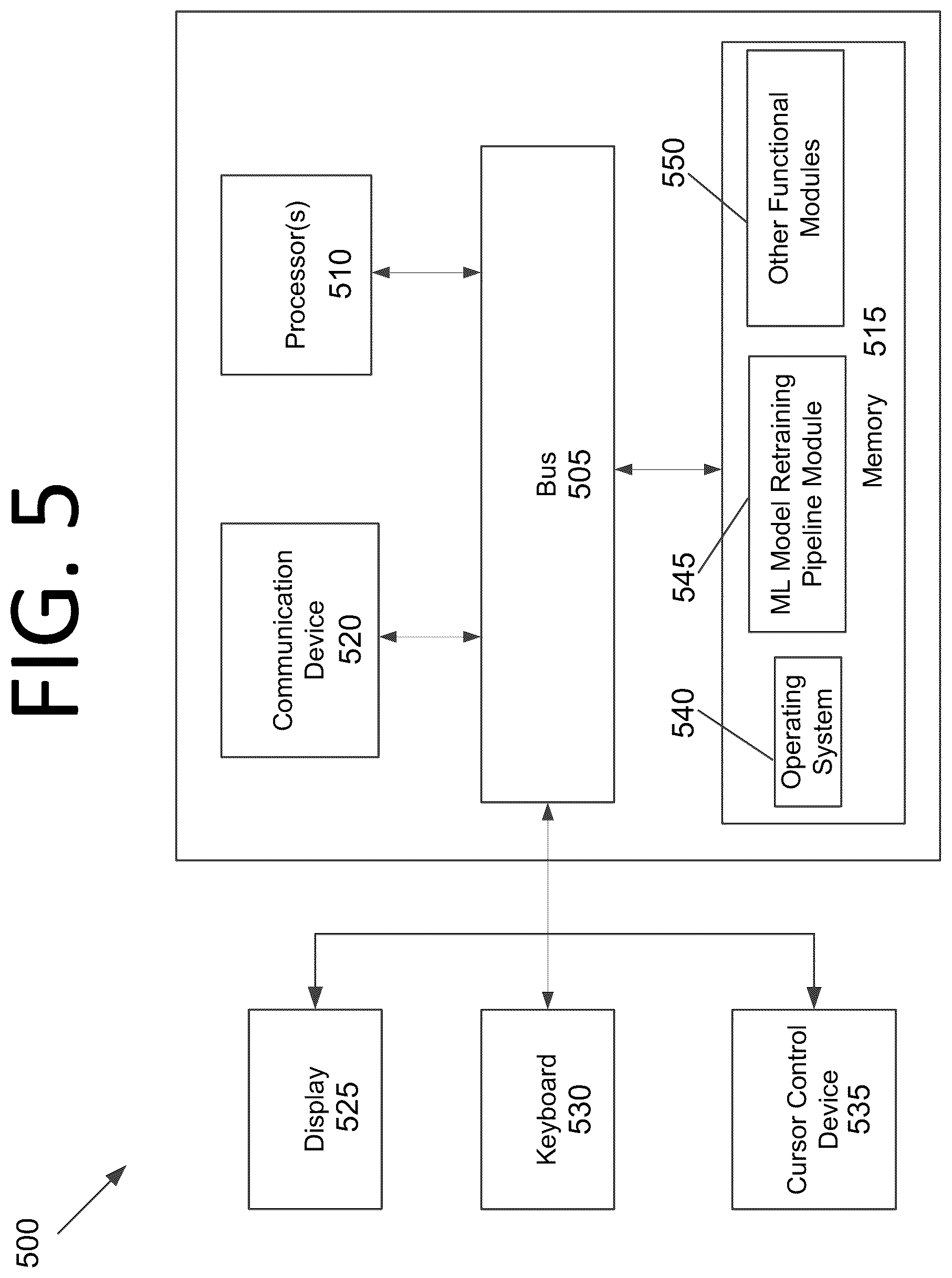 Patent US12321823 Figure 5 – Machine learning model retraining pipeline for robotic process automation