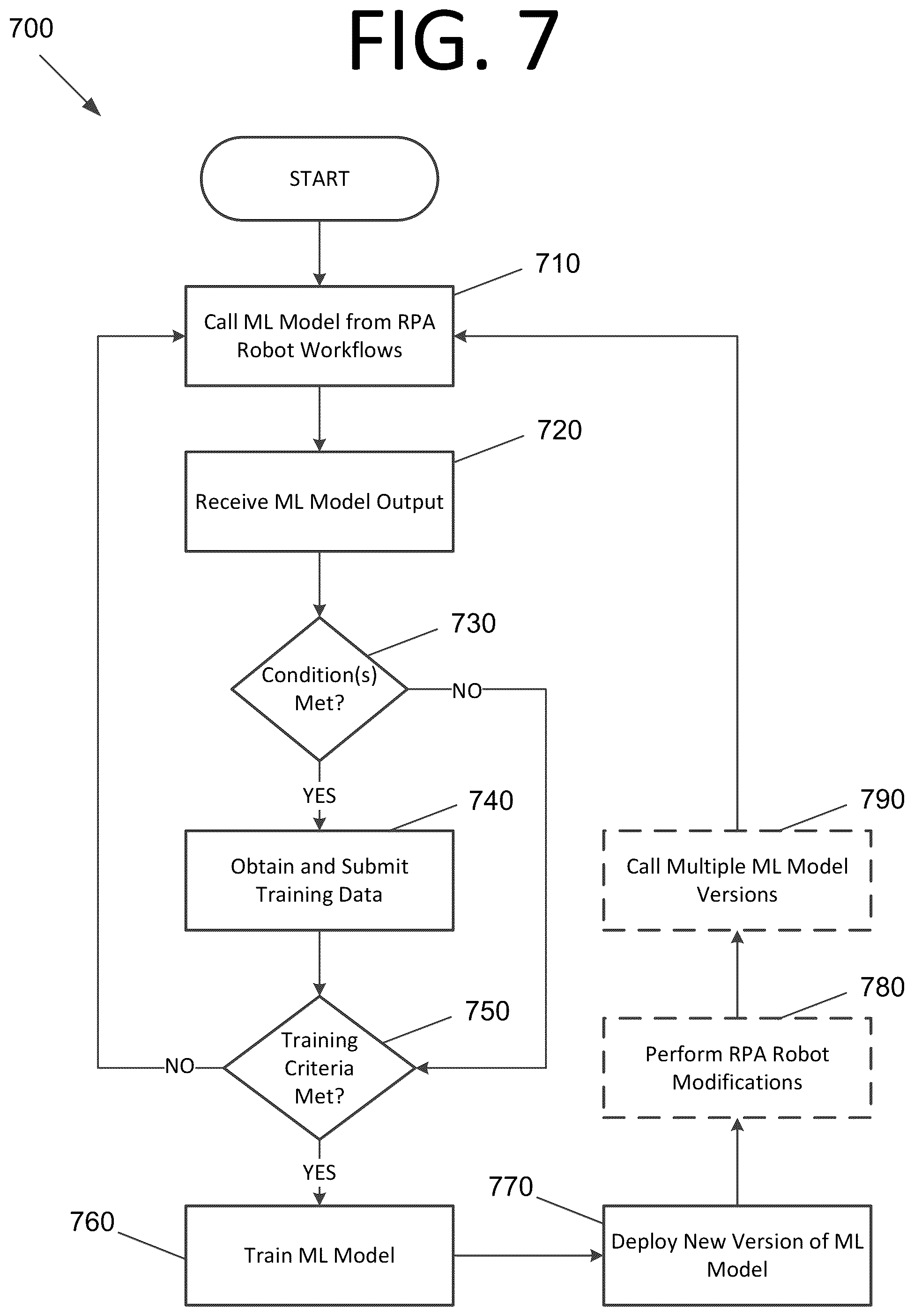 Patent US12321823 Figure 7 – Machine learning model retraining pipeline for robotic process automation