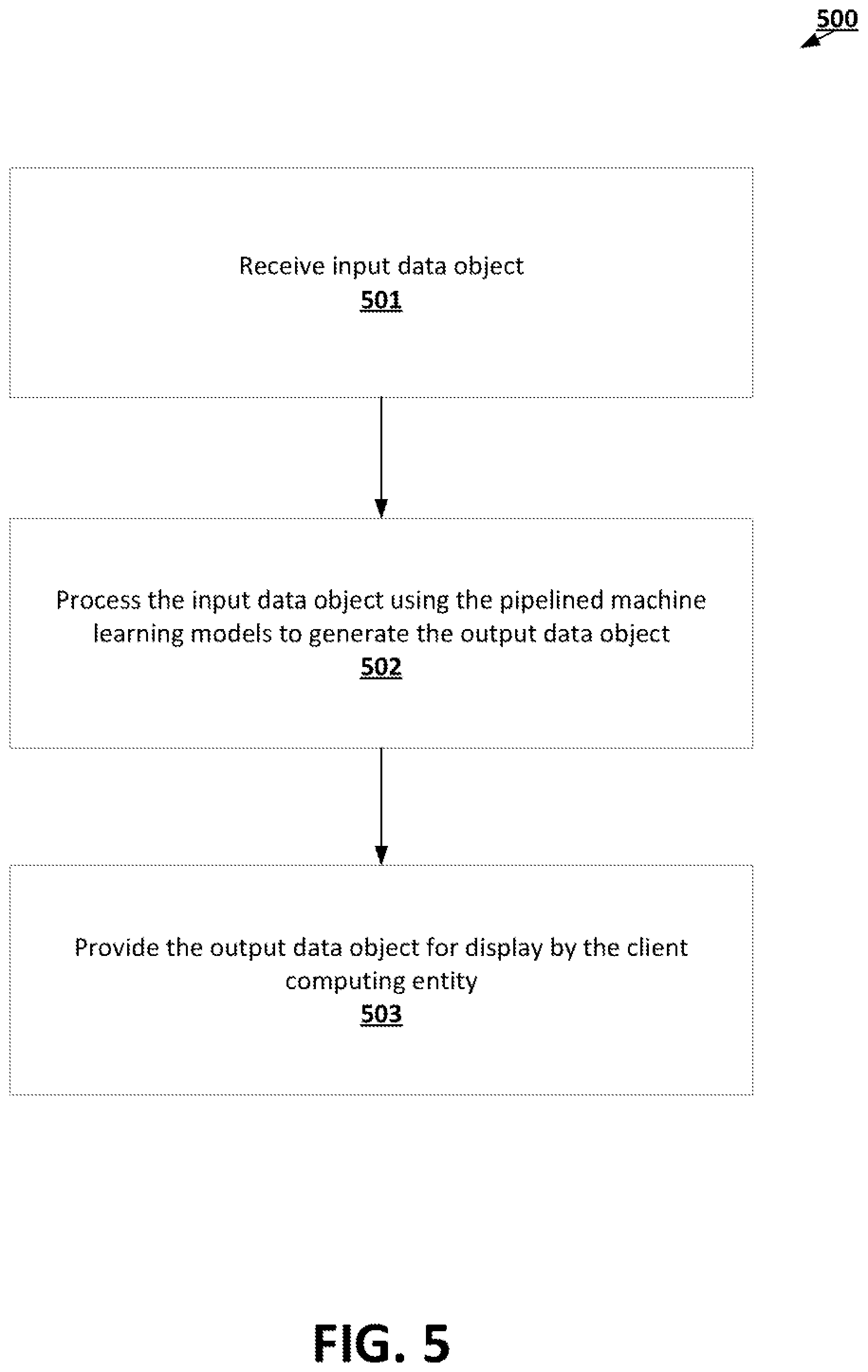 Patent US12321824 Figure 5 – Pipelined machine learning frameworks