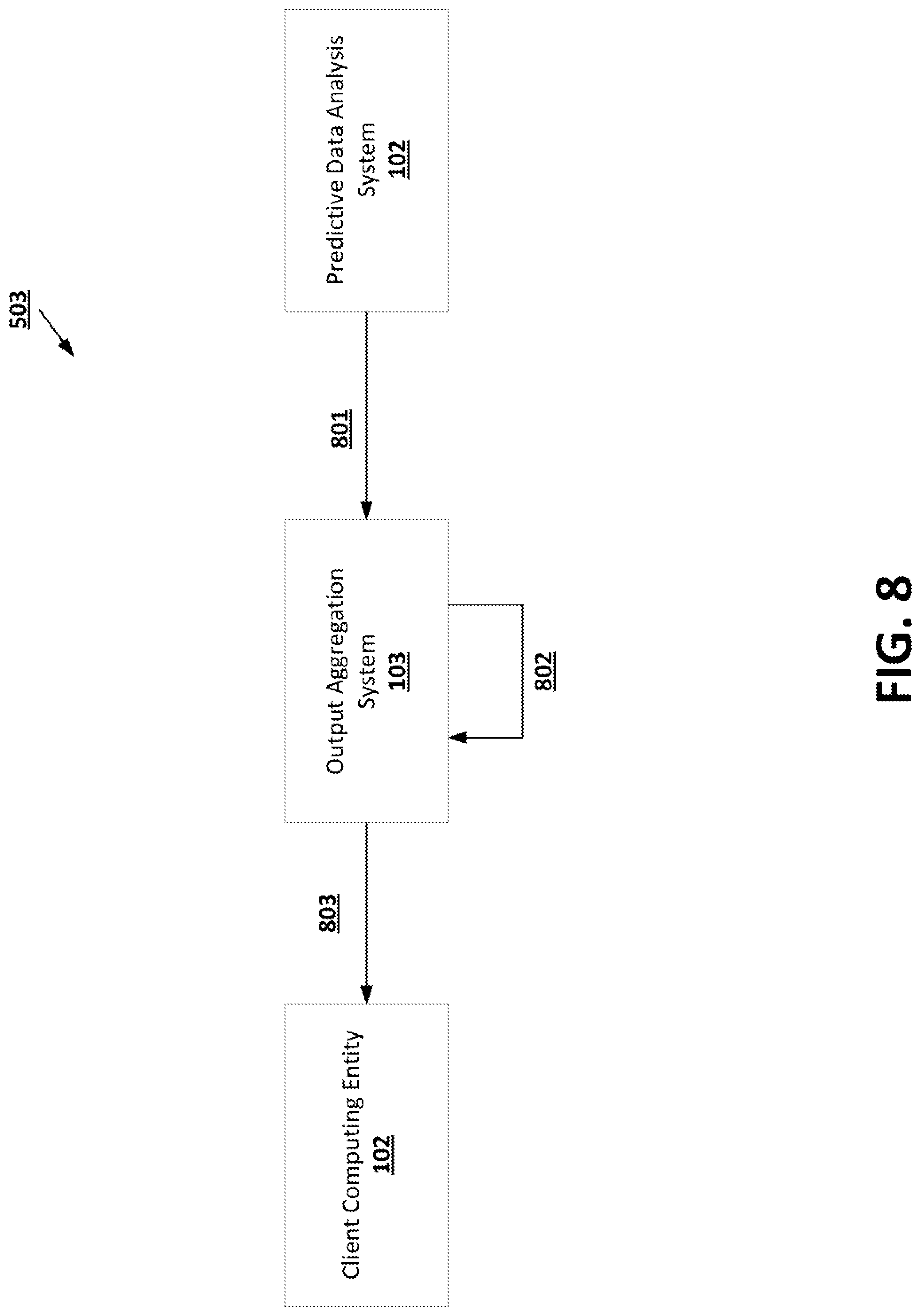 Patent US12321824 Figure 8 – Pipelined machine learning frameworks