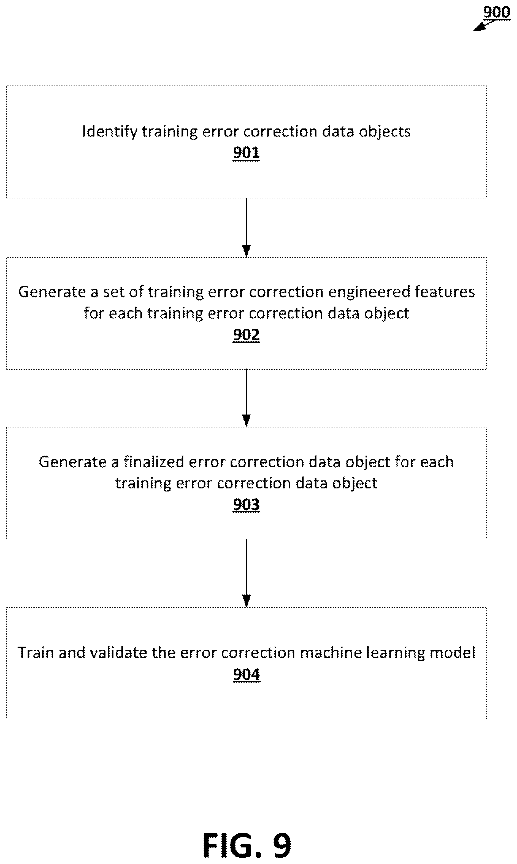 Patent US12321824 Figure 9 – Pipelined machine learning frameworks