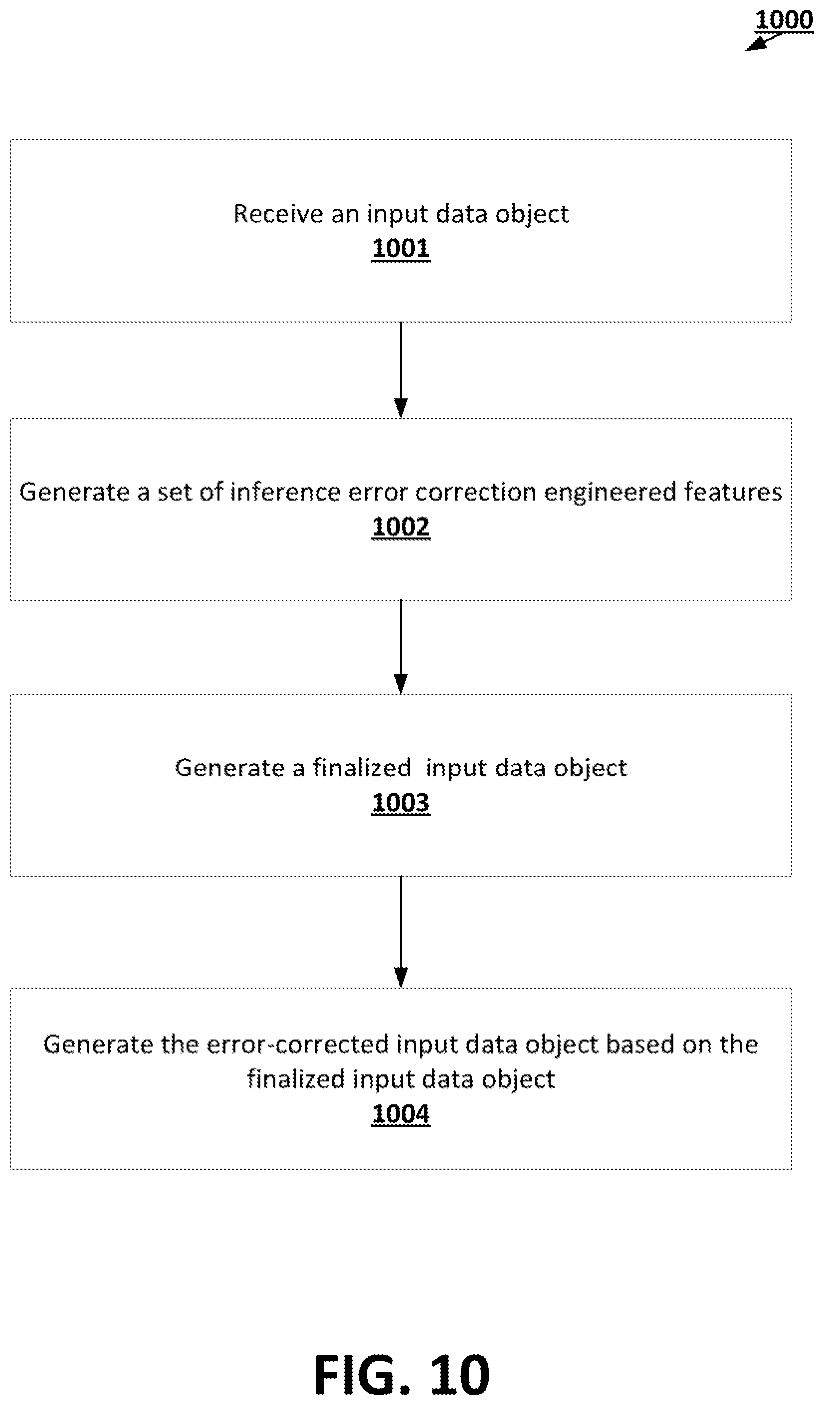 Patent US12321824 Figure 10 – Pipelined machine learning frameworks