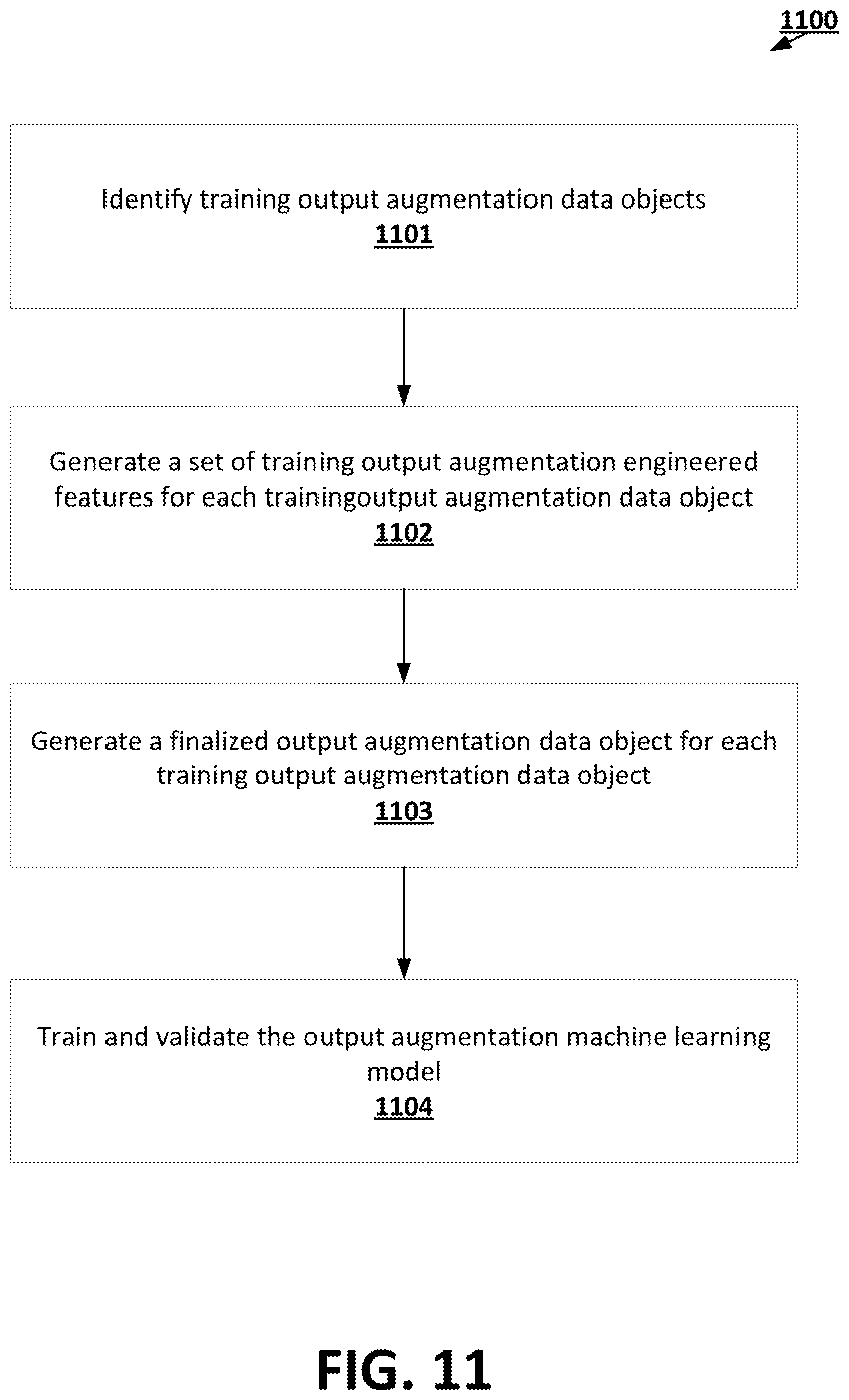 Patent US12321824 Figure 11 – Pipelined machine learning frameworks