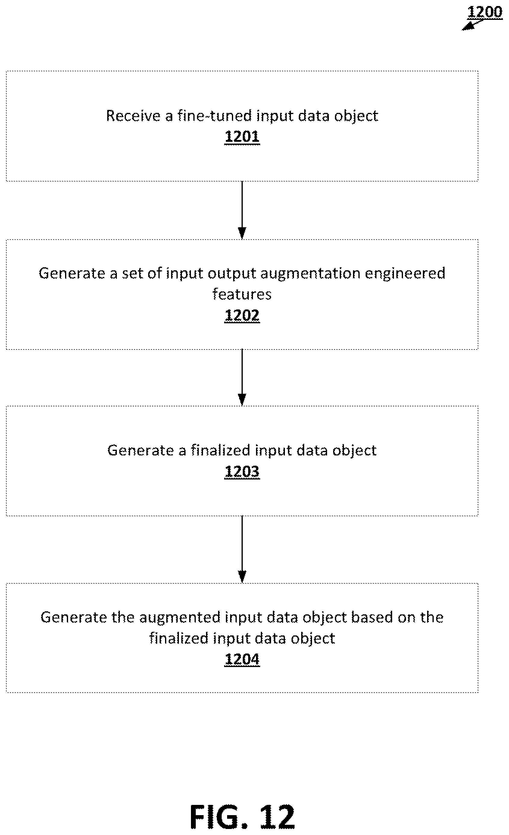 Patent US12321824 Figure 12 – Pipelined machine learning frameworks