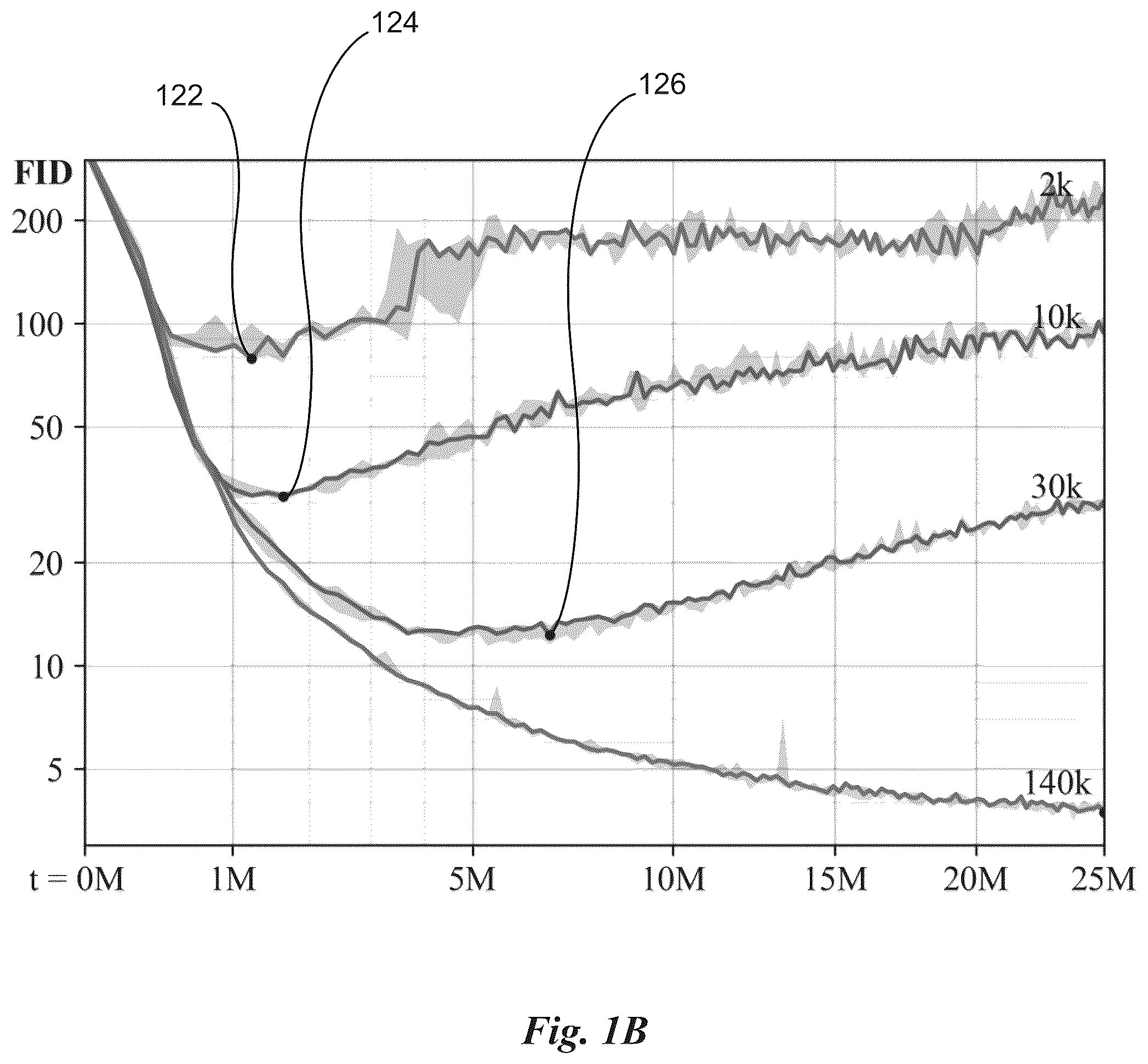 Patent US12321825 Figure 2 – Training neural networks with limited data using invertible augmentation operators