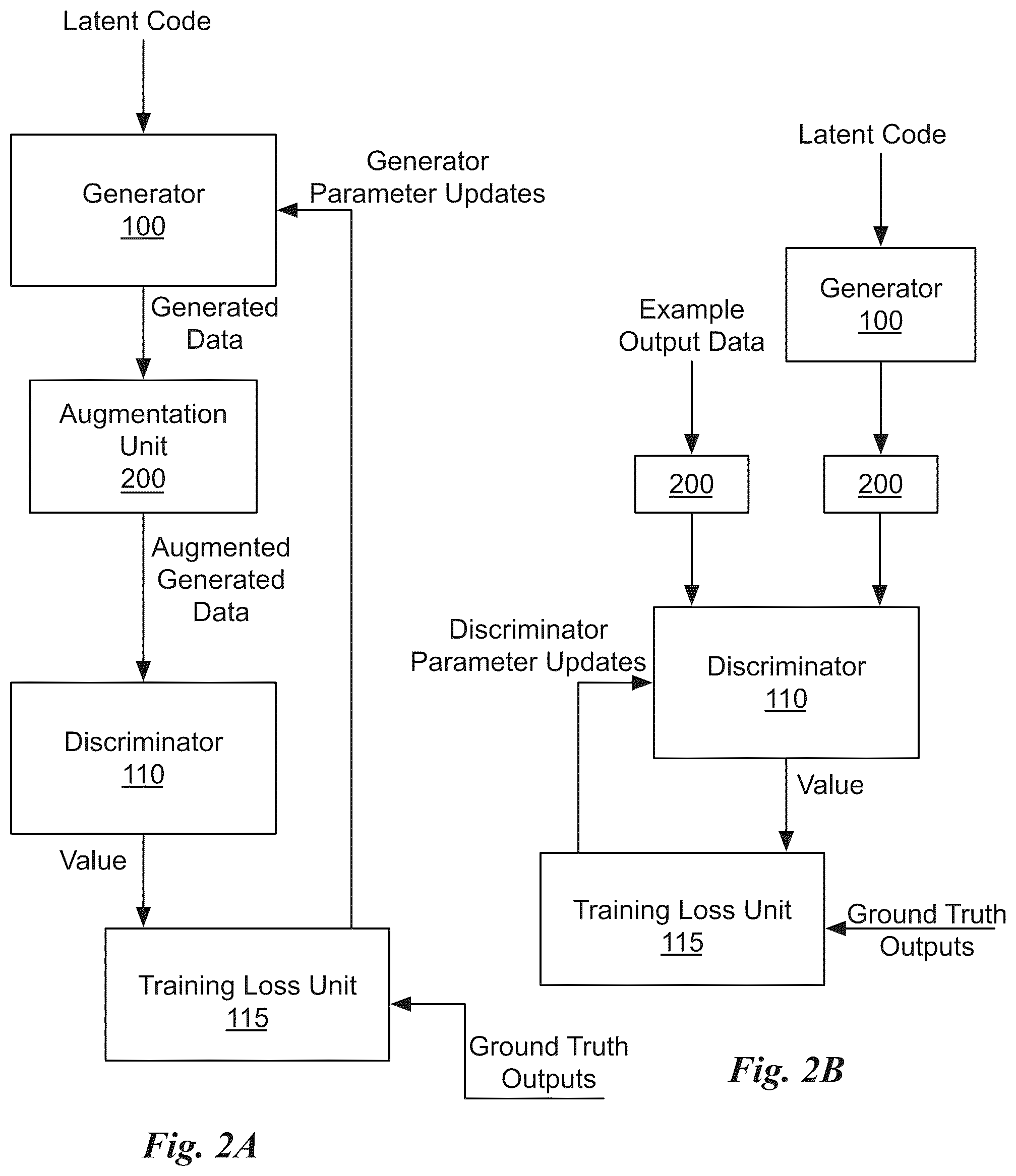 Patent US12321825 Figure 4 – Training neural networks with limited data using invertible augmentation operators