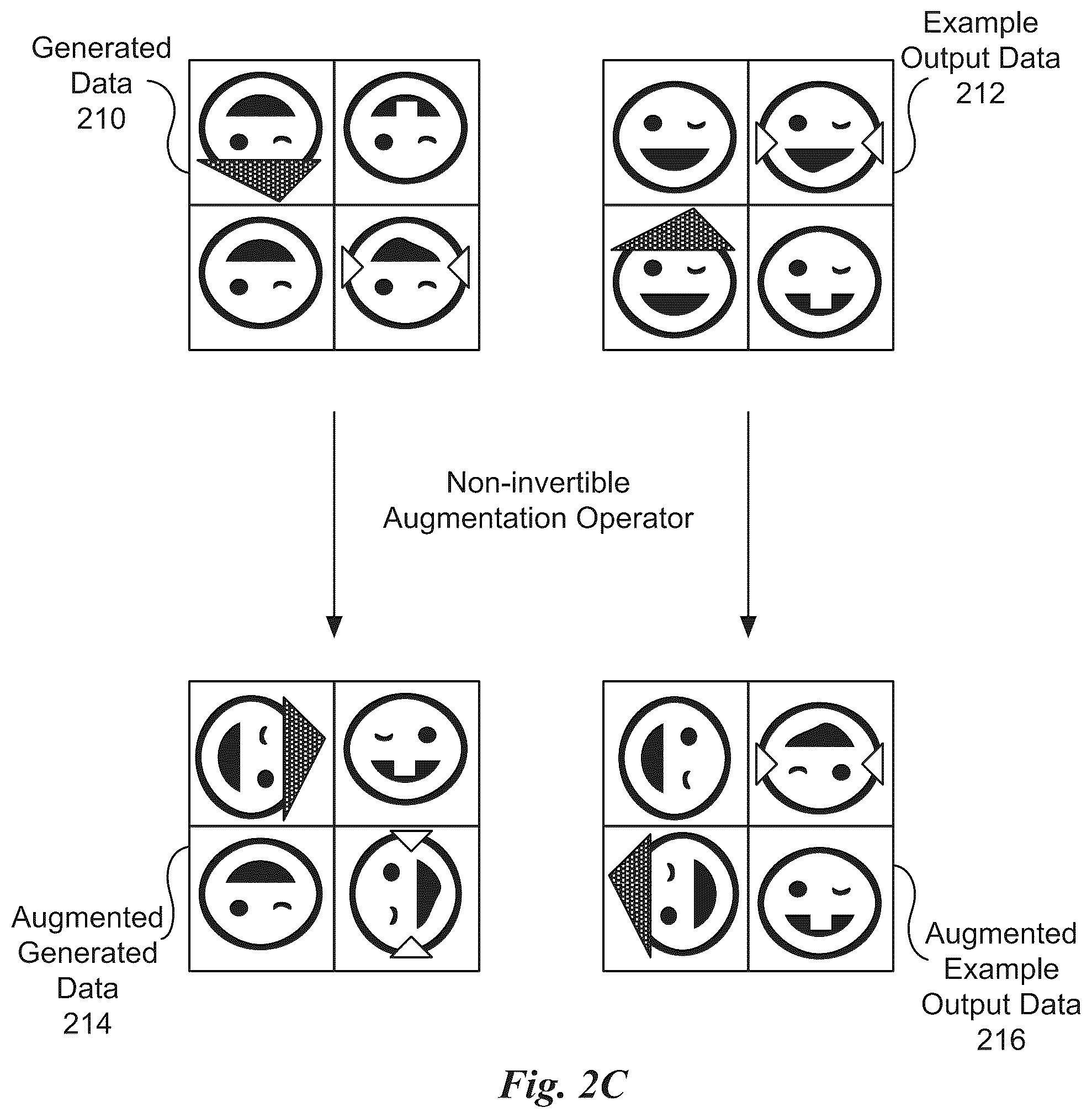 Patent US12321825 Figure 5 – Training neural networks with limited data using invertible augmentation operators