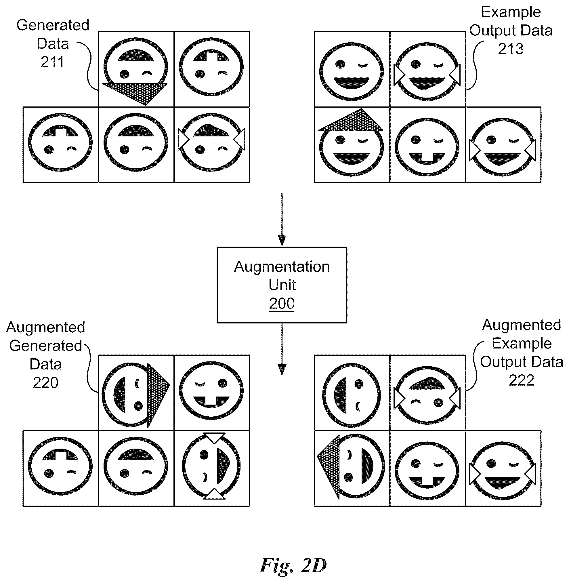 Patent US12321825 Figure 6 – Training neural networks with limited data using invertible augmentation operators