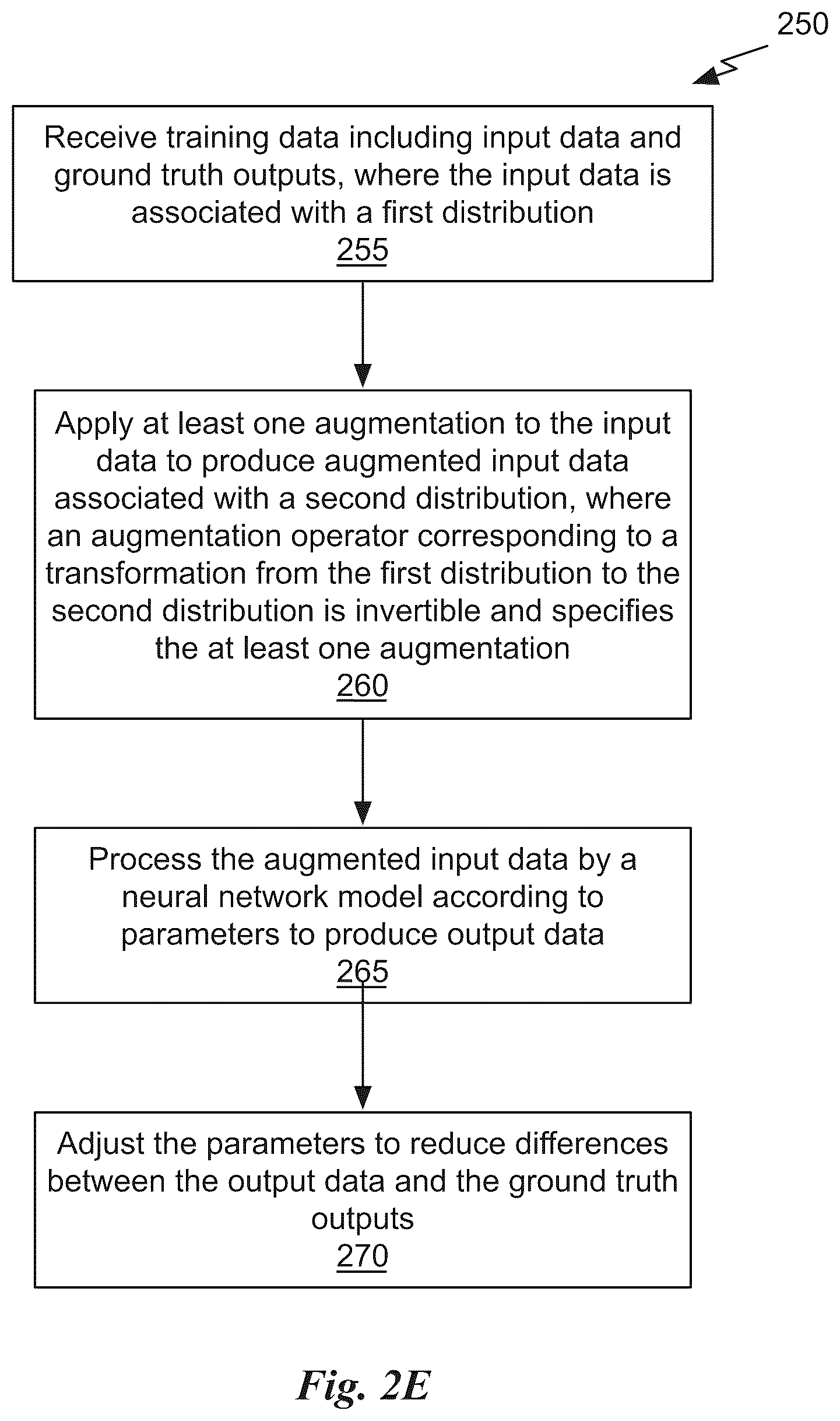 Patent US12321825 Figure 7 – Training neural networks with limited data using invertible augmentation operators