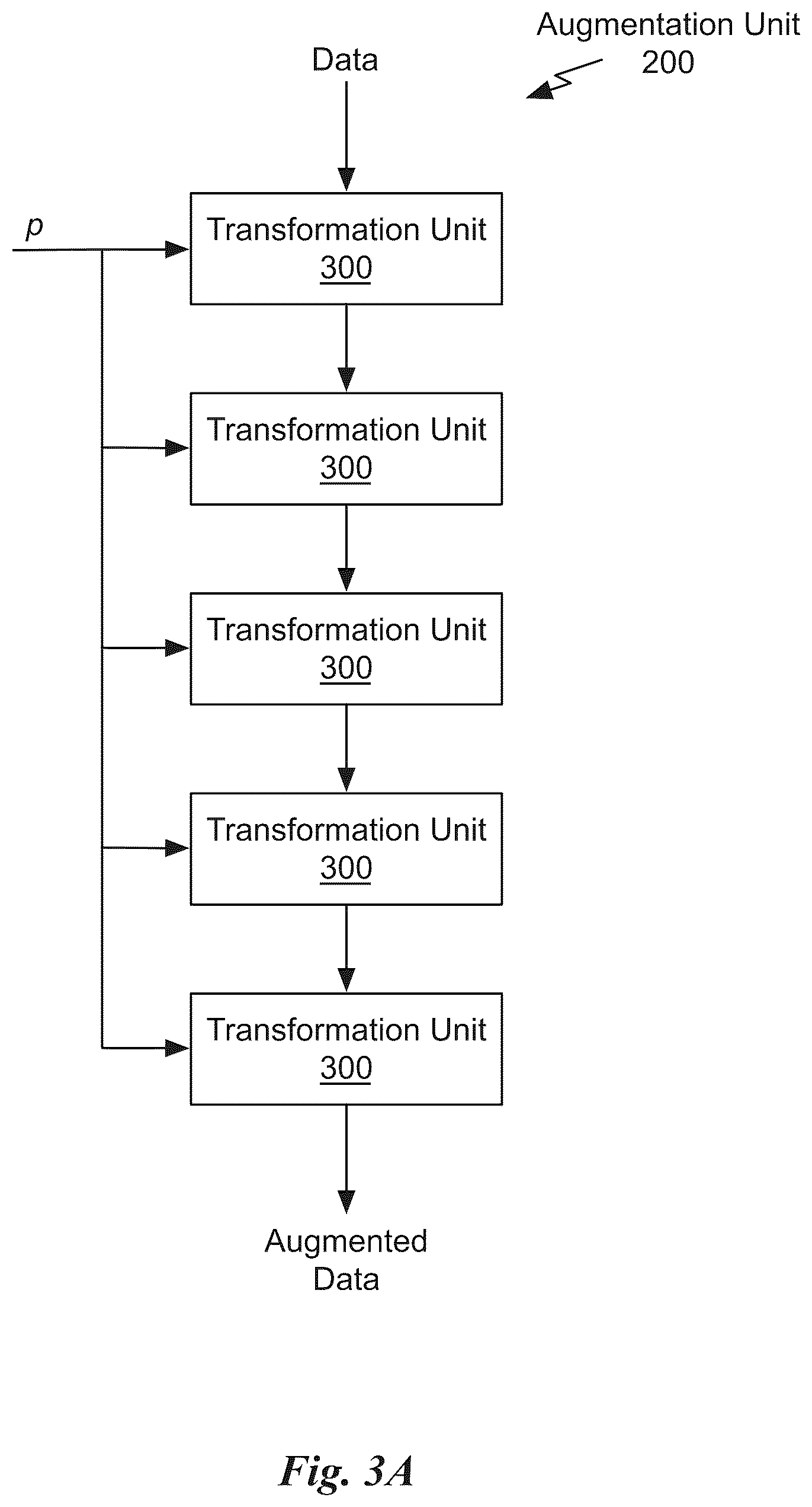 Patent US12321825 Figure 8 – Training neural networks with limited data using invertible augmentation operators
