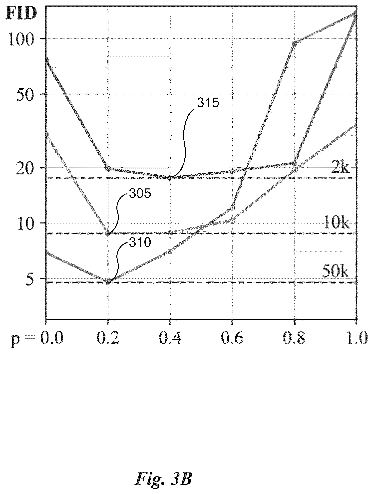 Patent US12321825 Figure 9 – Training neural networks with limited data using invertible augmentation operators