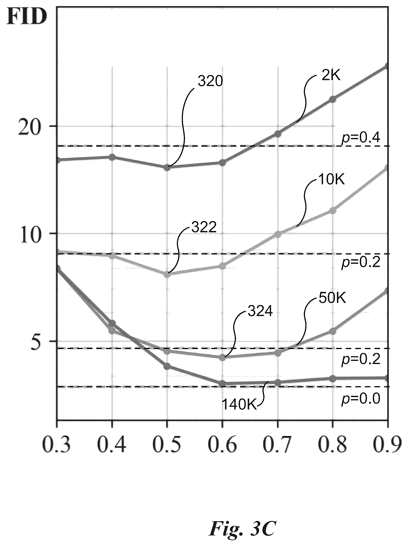 Patent US12321825 Figure 10 – Training neural networks with limited data using invertible augmentation operators