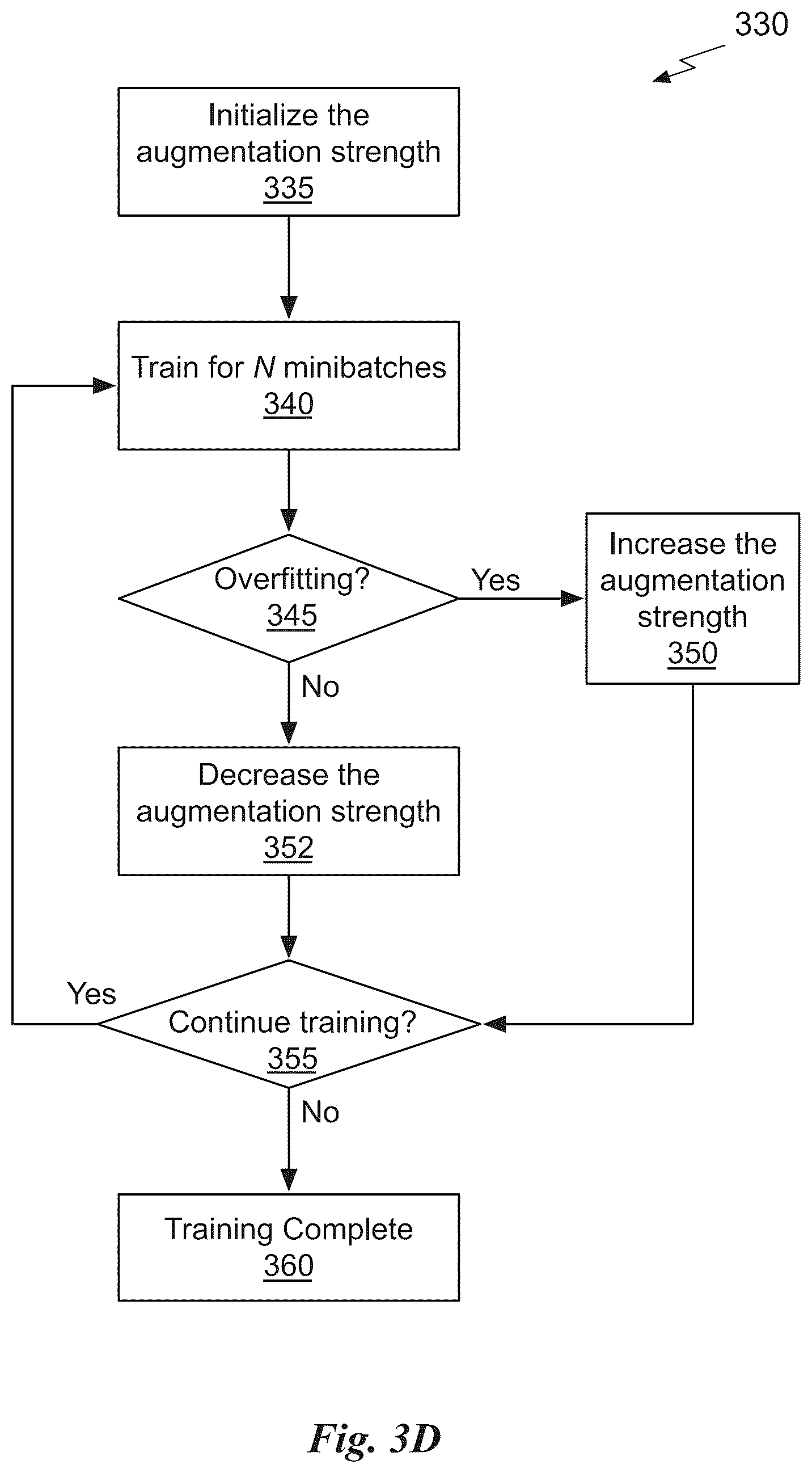 Patent US12321825 Figure 11 – Training neural networks with limited data using invertible augmentation operators