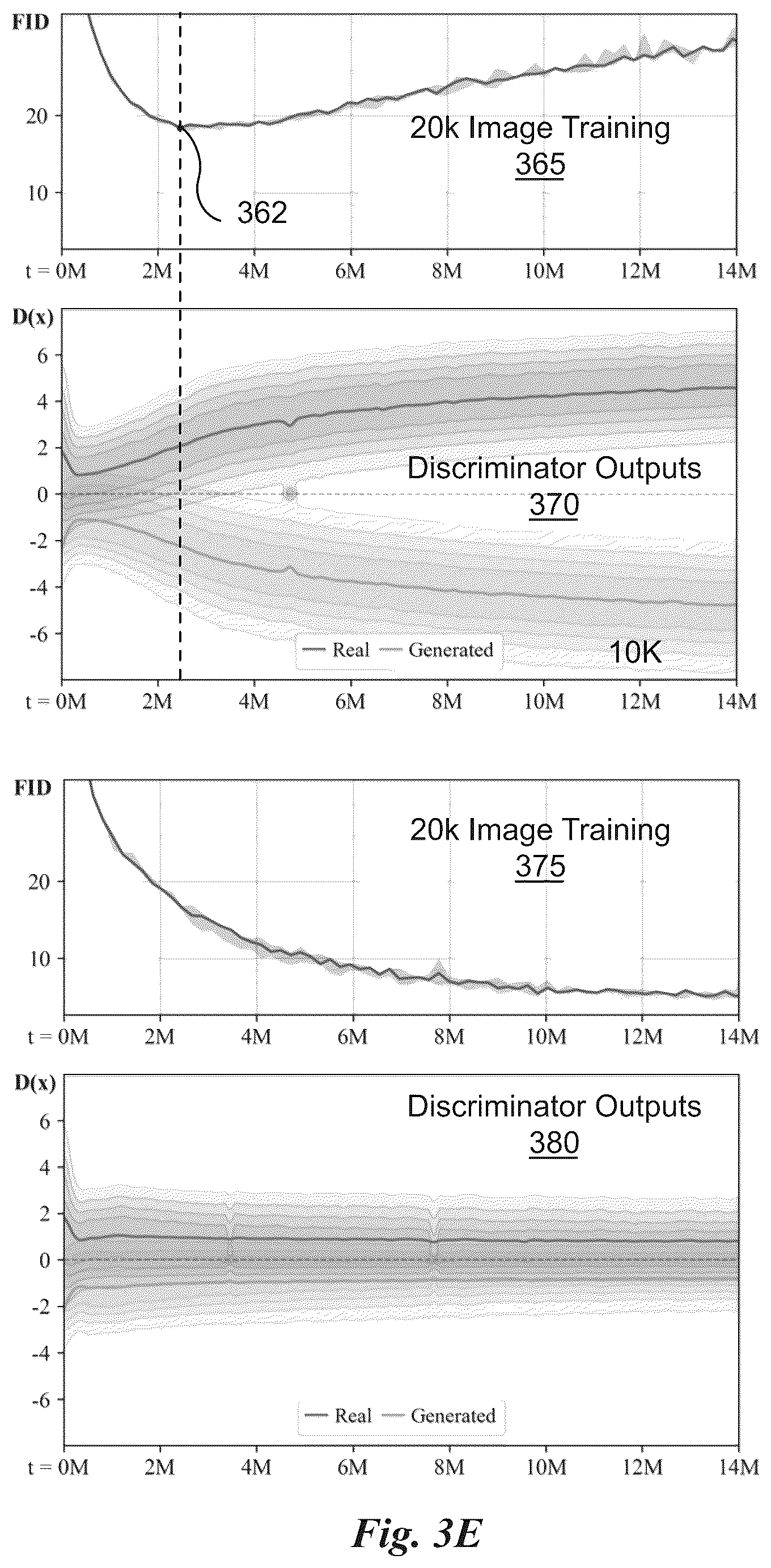 Patent US12321825 Figure 12 – Training neural networks with limited data using invertible augmentation operators