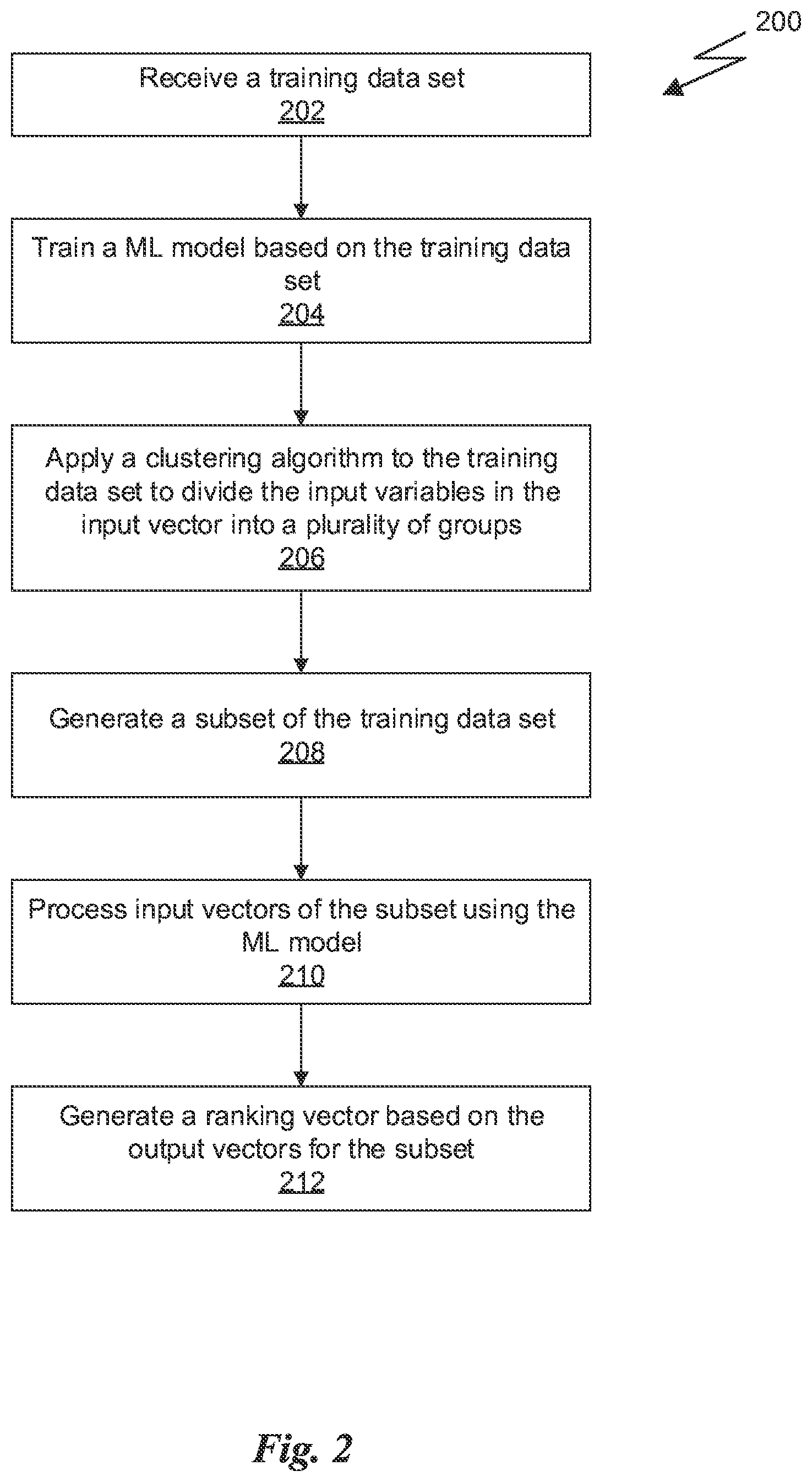 Patent US12321826 Figure 2 – System and method for utilizing grouped partial dependence plots and game-theoretic concepts and their extensions in the generation of adverse action reason codes
