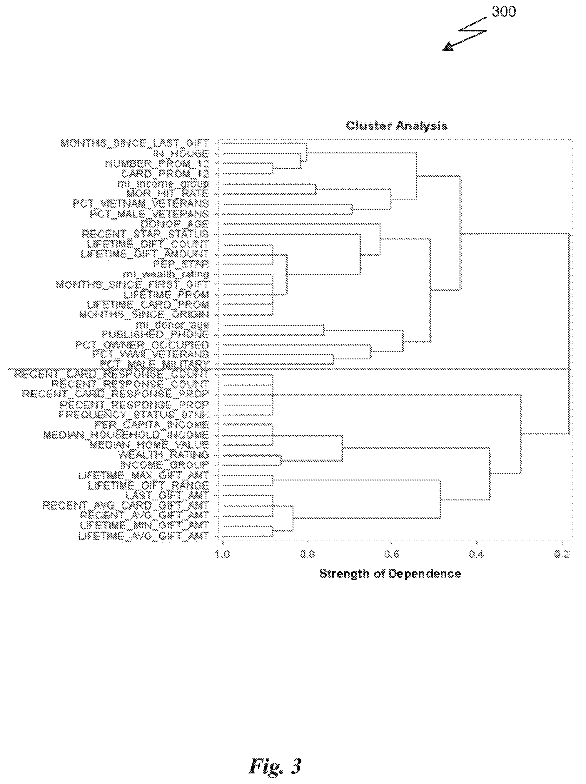 Patent US12321826 Figure 3 – System and method for utilizing grouped partial dependence plots and game-theoretic concepts and their extensions in the generation of adverse action reason codes