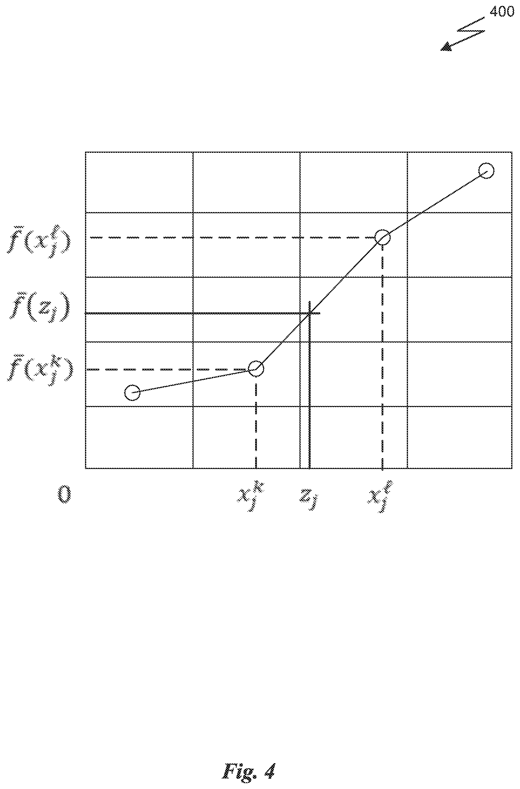 Patent US12321826 Figure 4 – System and method for utilizing grouped partial dependence plots and game-theoretic concepts and their extensions in the generation of adverse action reason codes