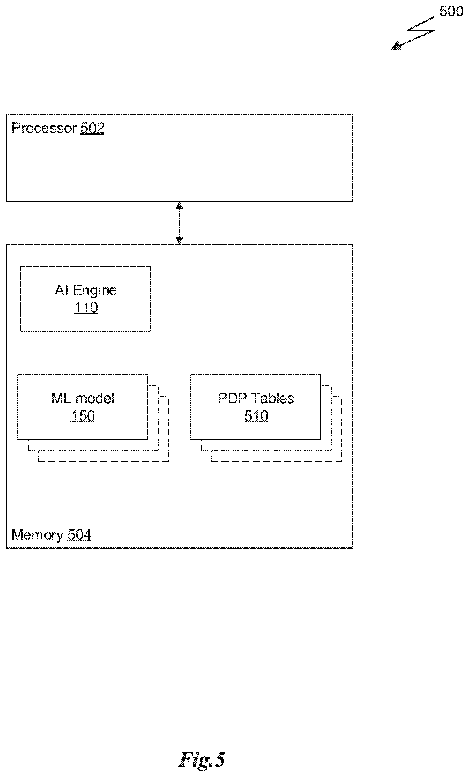 Patent US12321826 Figure 5 – System and method for utilizing grouped partial dependence plots and game-theoretic concepts and their extensions in the generation of adverse action reason codes