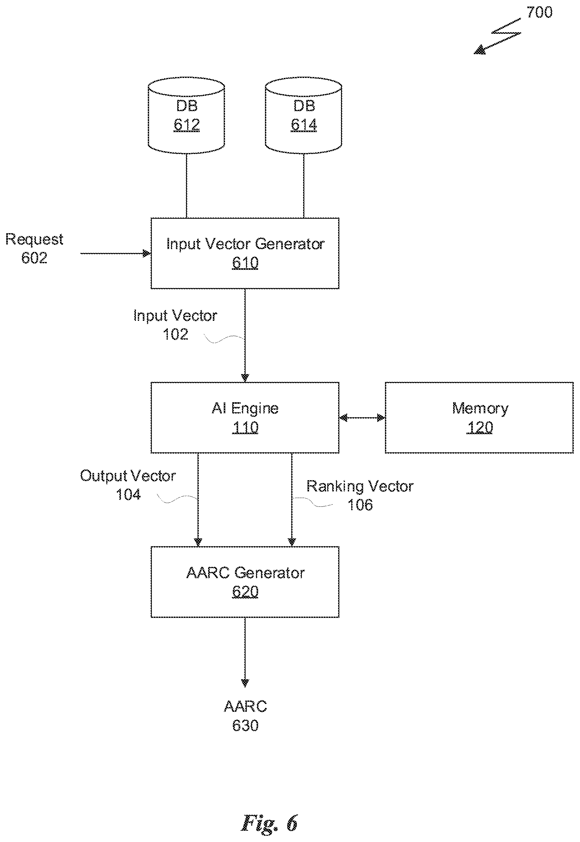 Patent US12321826 Figure 6 – System and method for utilizing grouped partial dependence plots and game-theoretic concepts and their extensions in the generation of adverse action reason codes