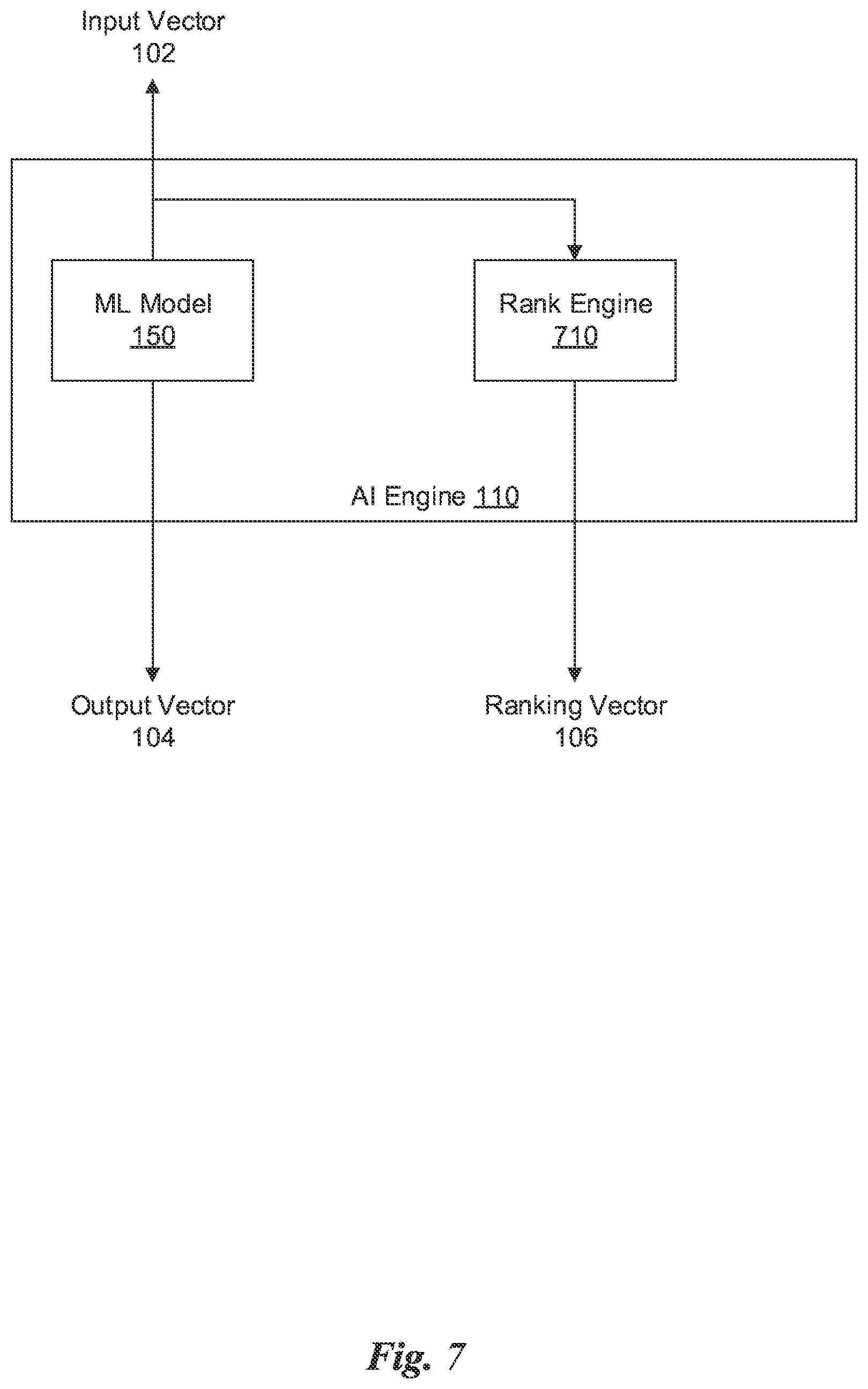 Patent US12321826 Figure 7 – System and method for utilizing grouped partial dependence plots and game-theoretic concepts and their extensions in the generation of adverse action reason codes