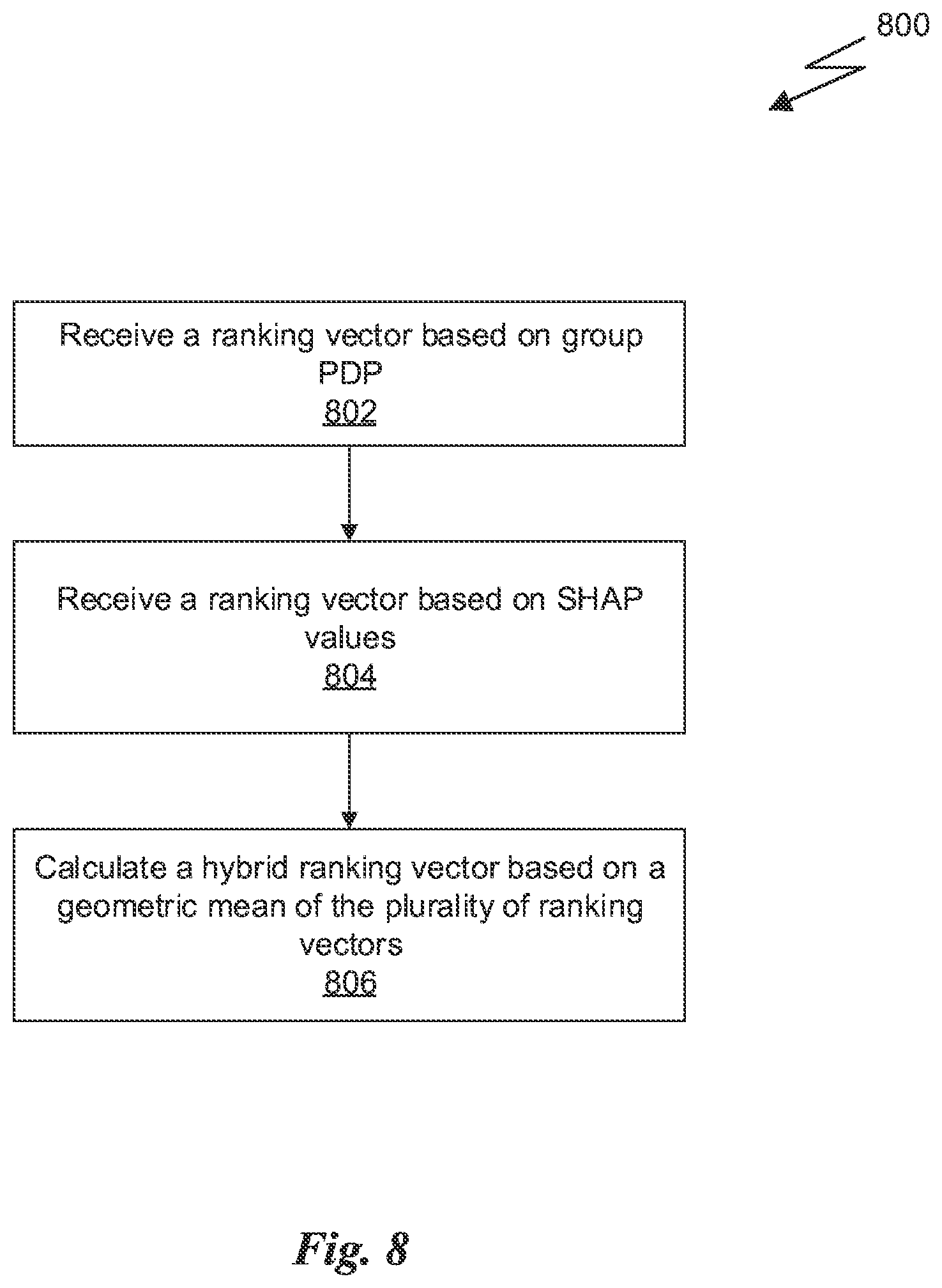 Patent US12321826 Figure 8 – System and method for utilizing grouped partial dependence plots and game-theoretic concepts and their extensions in the generation of adverse action reason codes