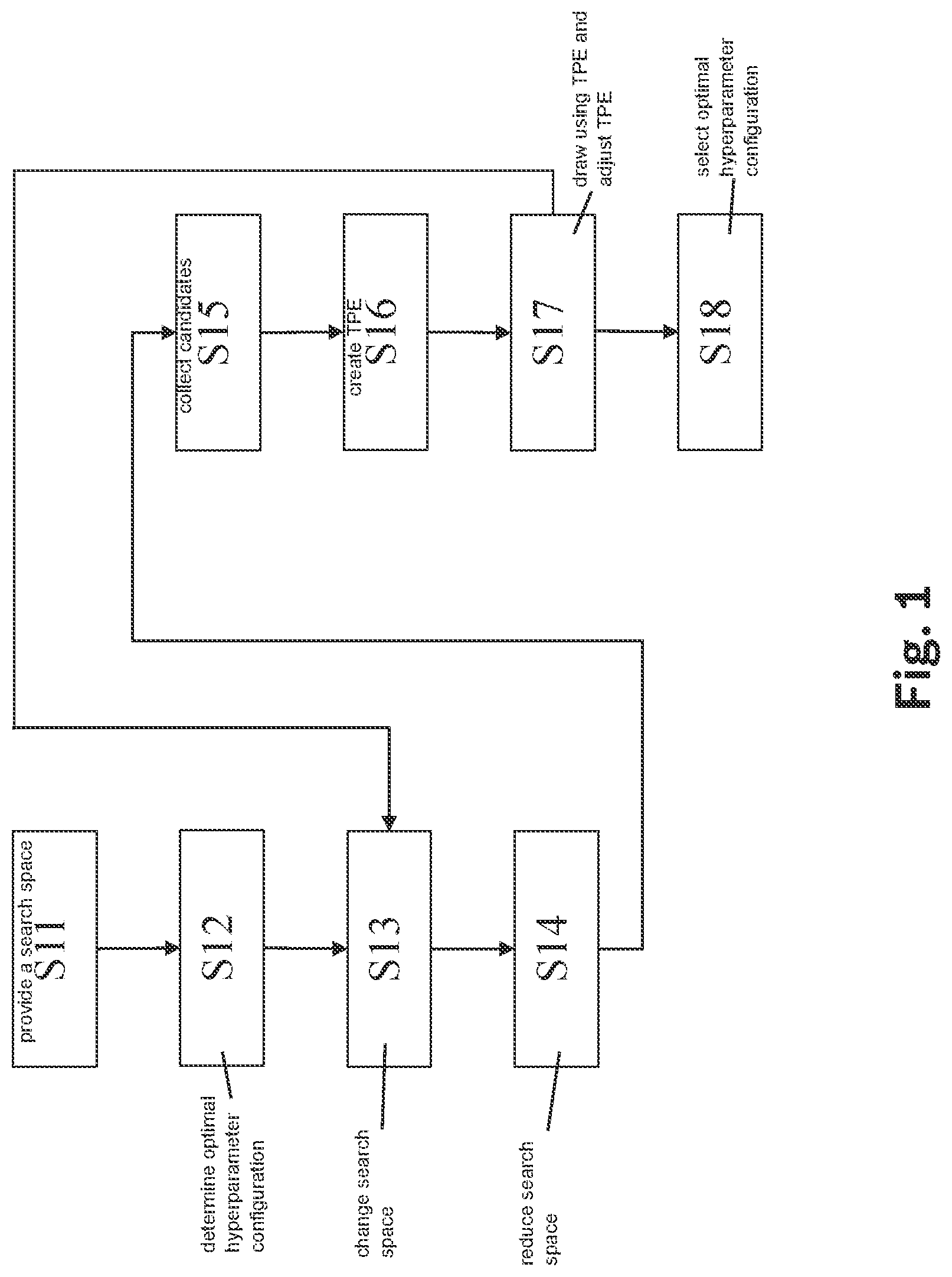 Patent US12321827 Figure 1 – Method and device for transfer learning between modified tasks