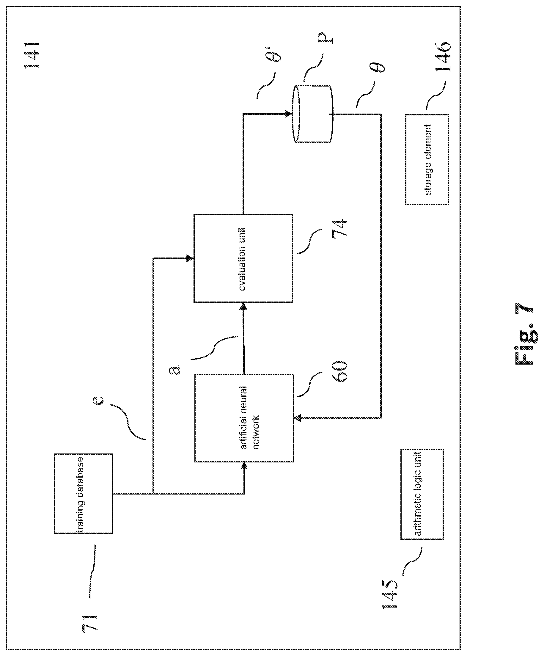 Patent US12321827 Figure 7 – Method and device for transfer learning between modified tasks