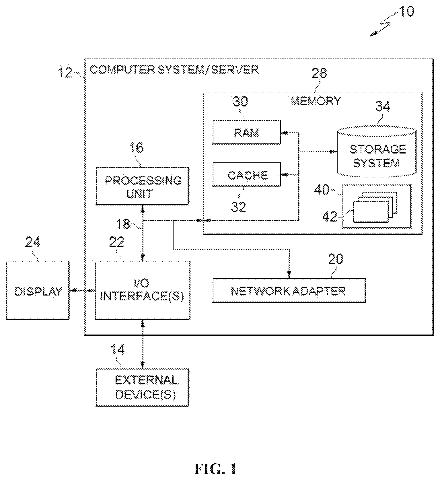 Patent US12321828 Figure 1 – Domain adaptation