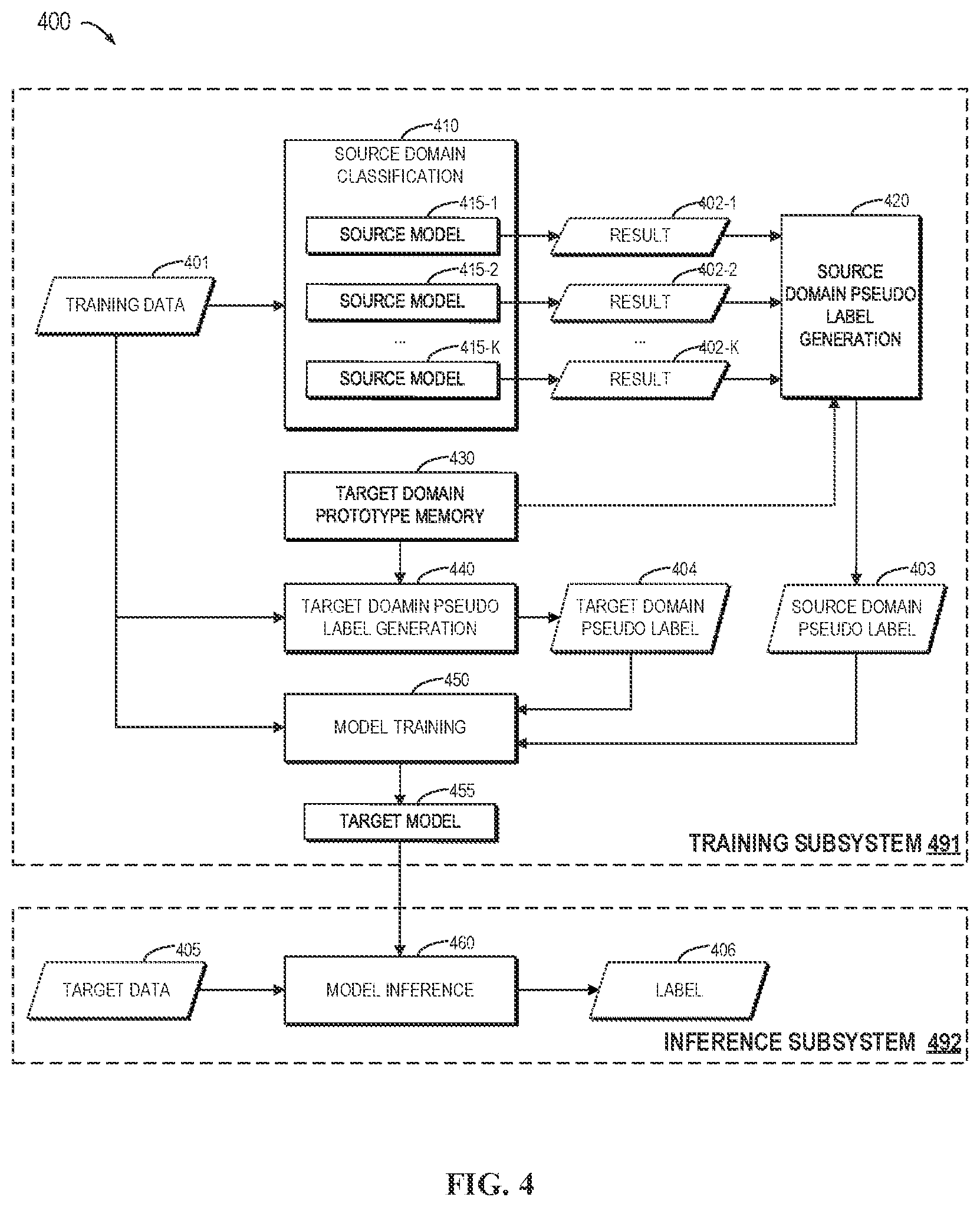 Patent US12321828 Figure 4 – Domain adaptation