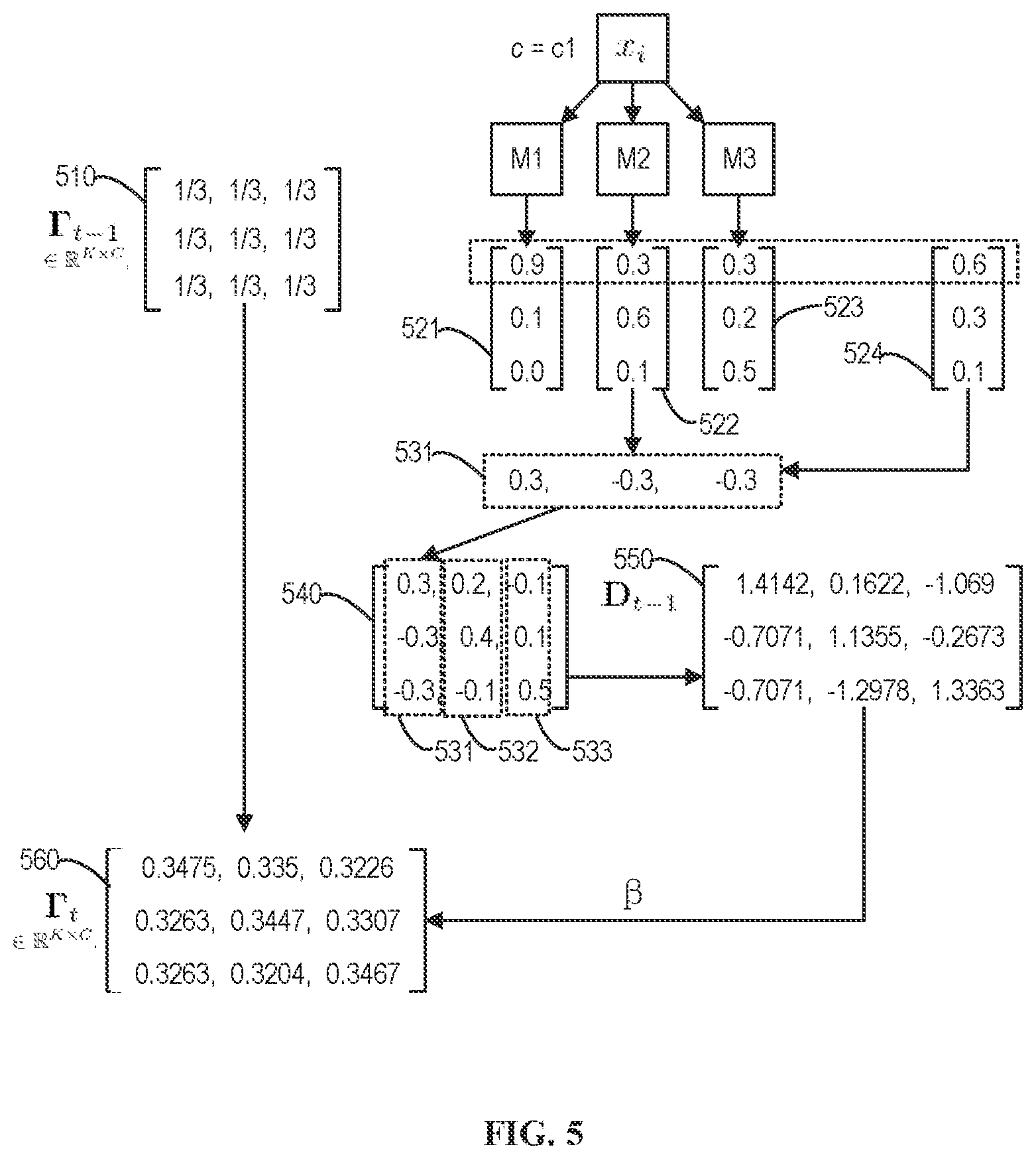 Patent US12321828 Figure 5 – Domain adaptation