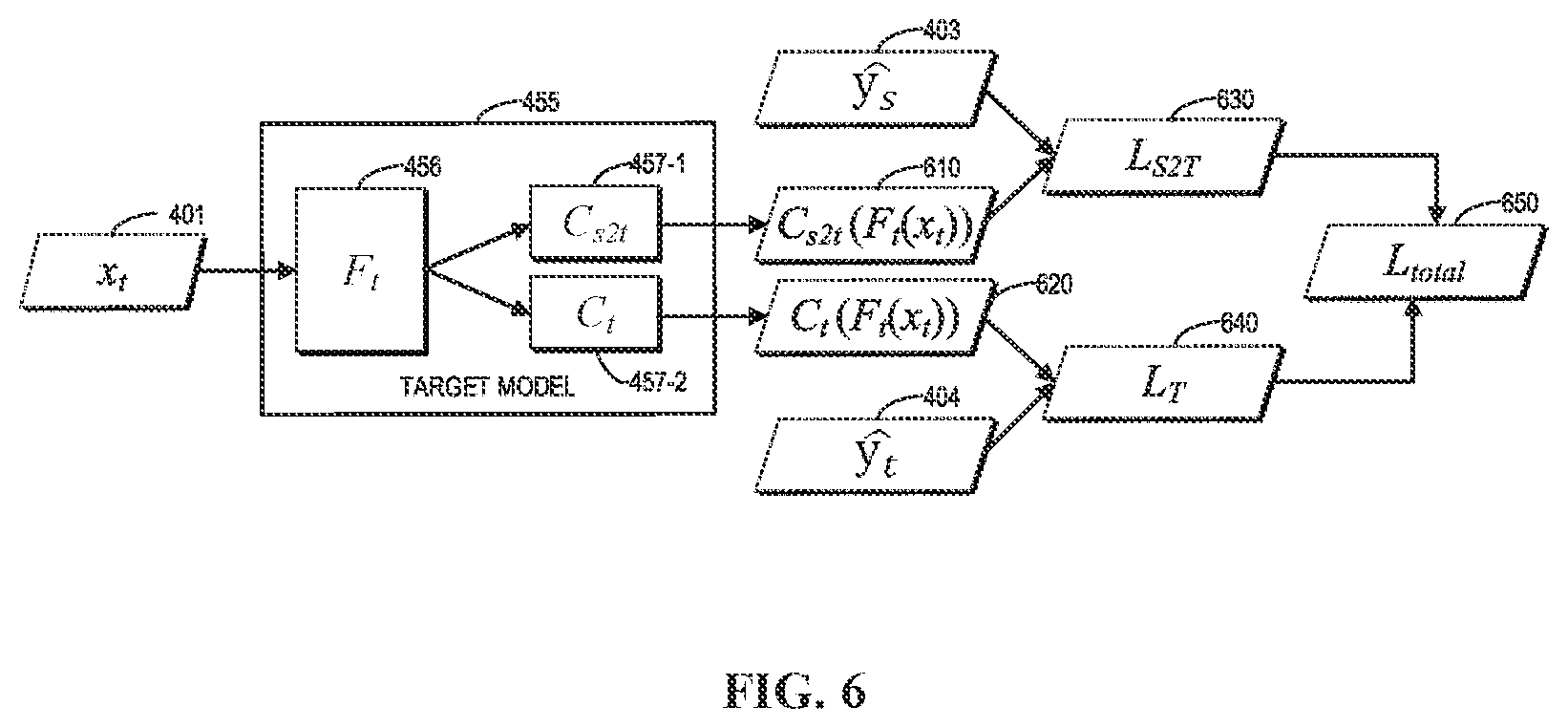 Patent US12321828 Figure 6 – Domain adaptation