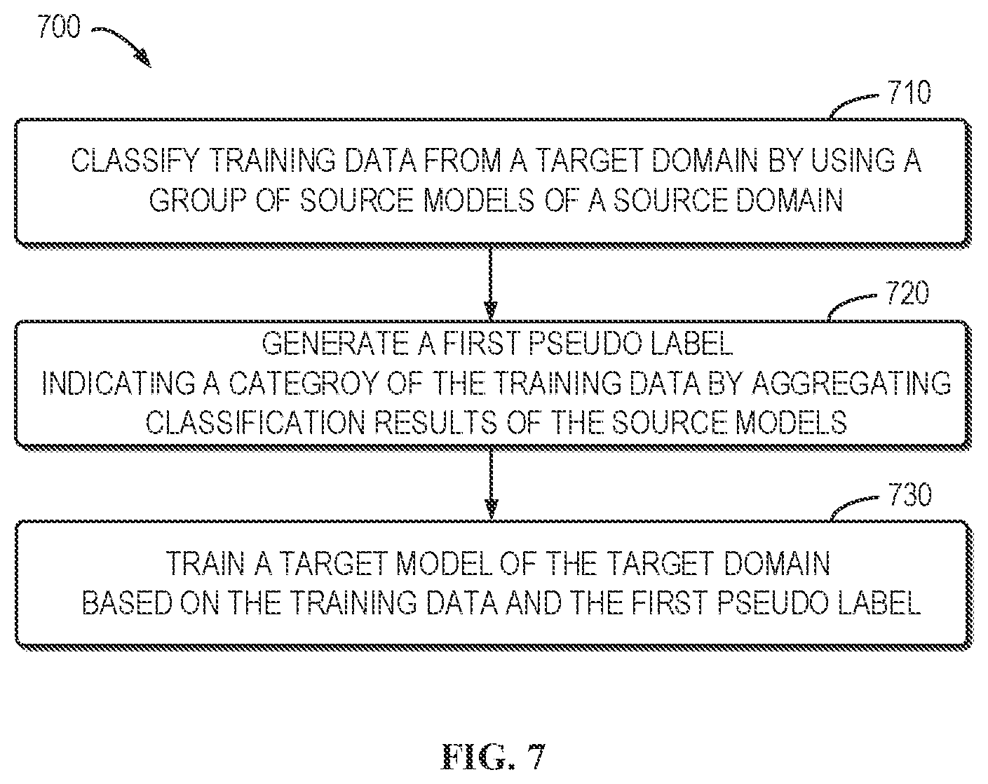 Patent US12321828 Figure 7 – Domain adaptation
