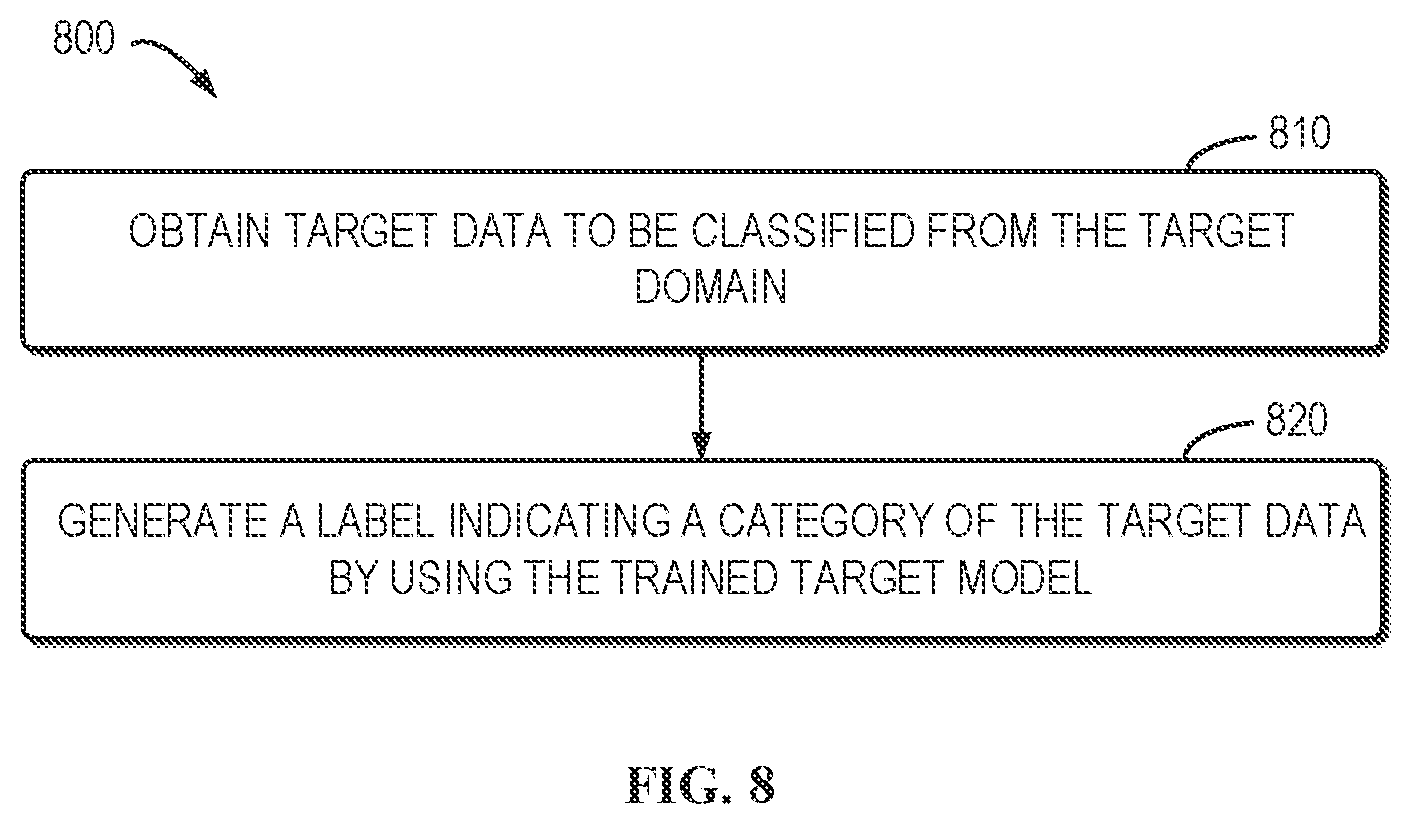 Patent US12321828 Figure 8 – Domain adaptation