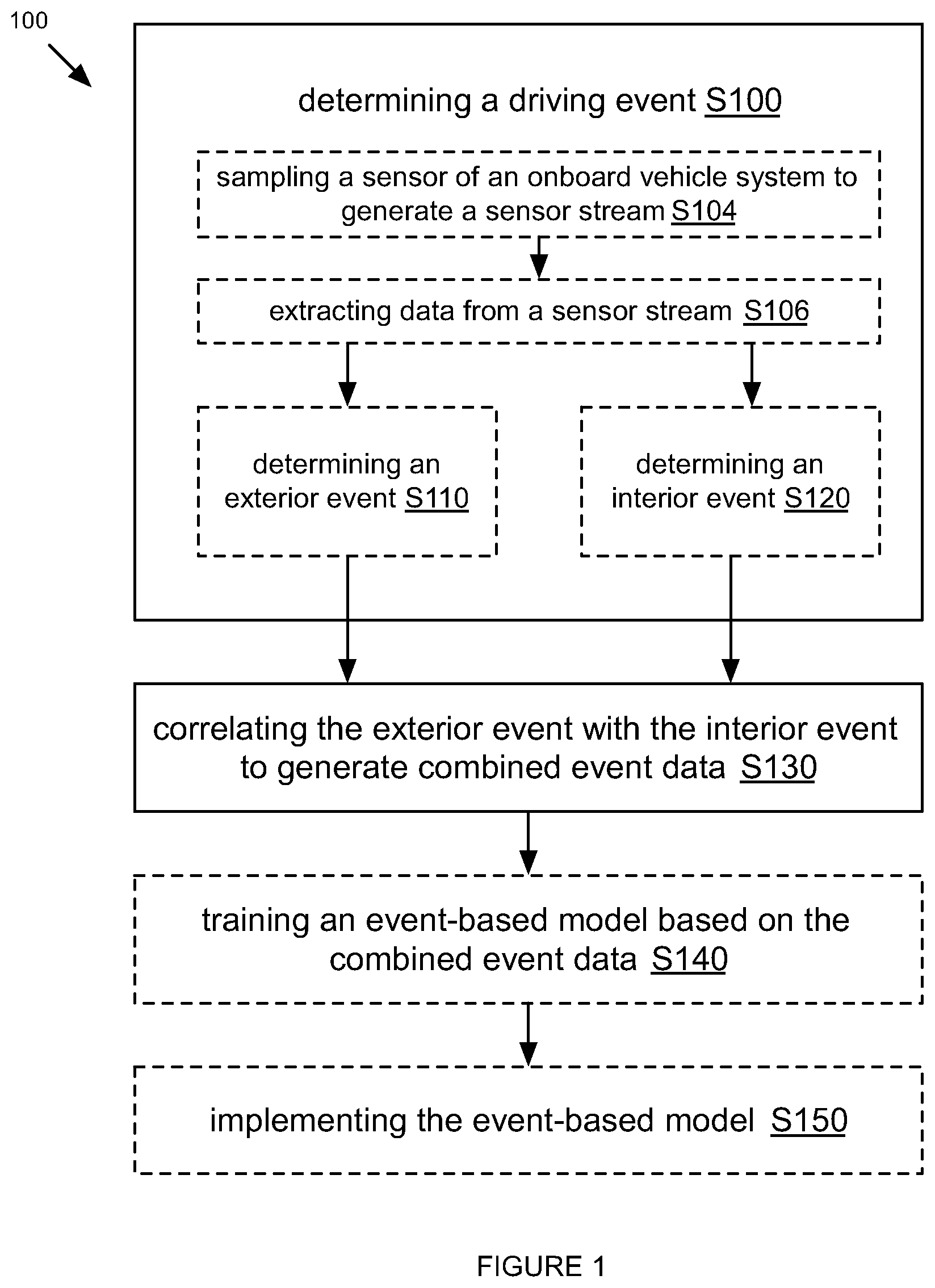 Patent US12321829 — System and method for contextualized vehicle operation determination — Figure 1