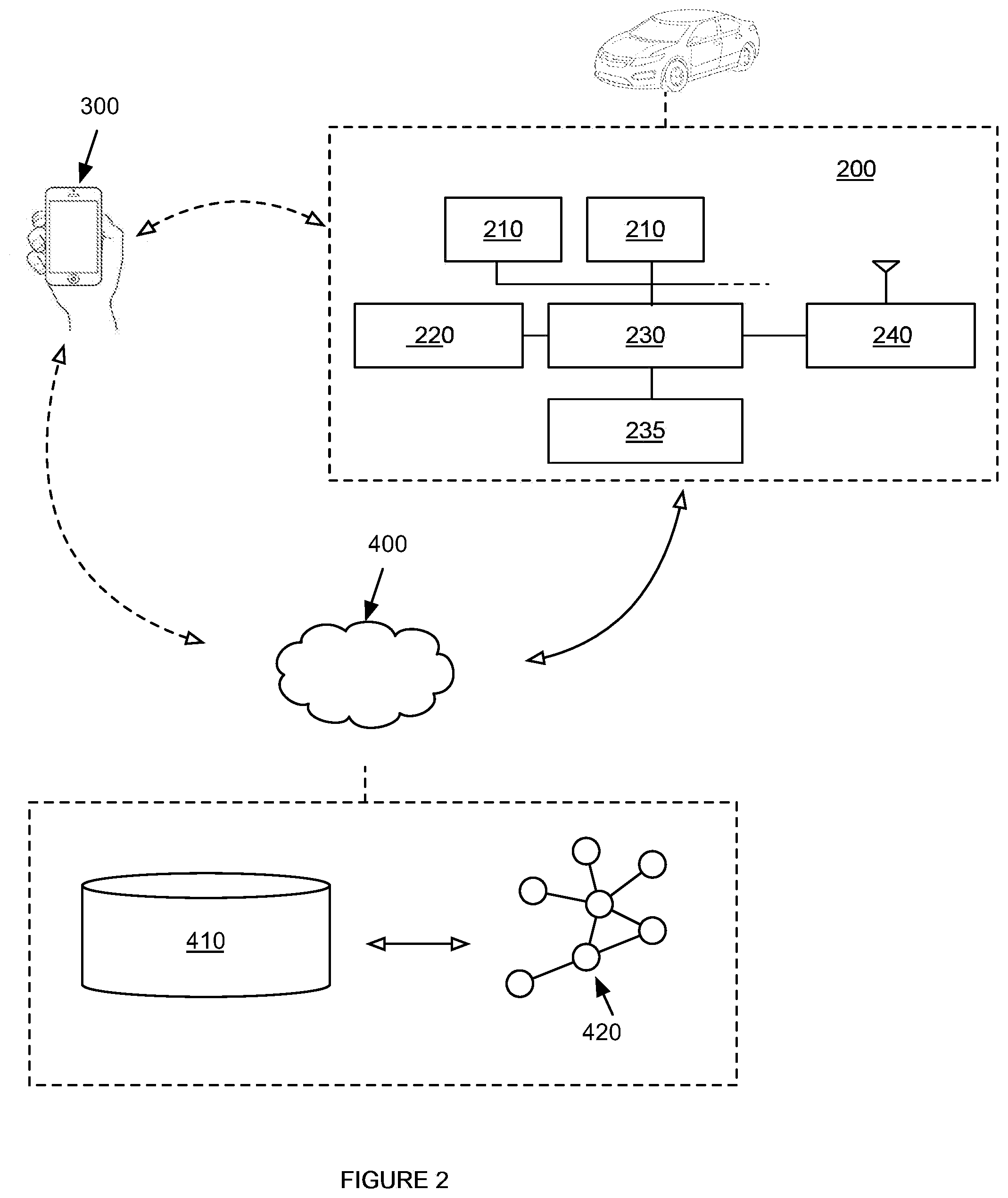 Patent US12321829 Figure 2 – System and method for contextualized vehicle operation determination