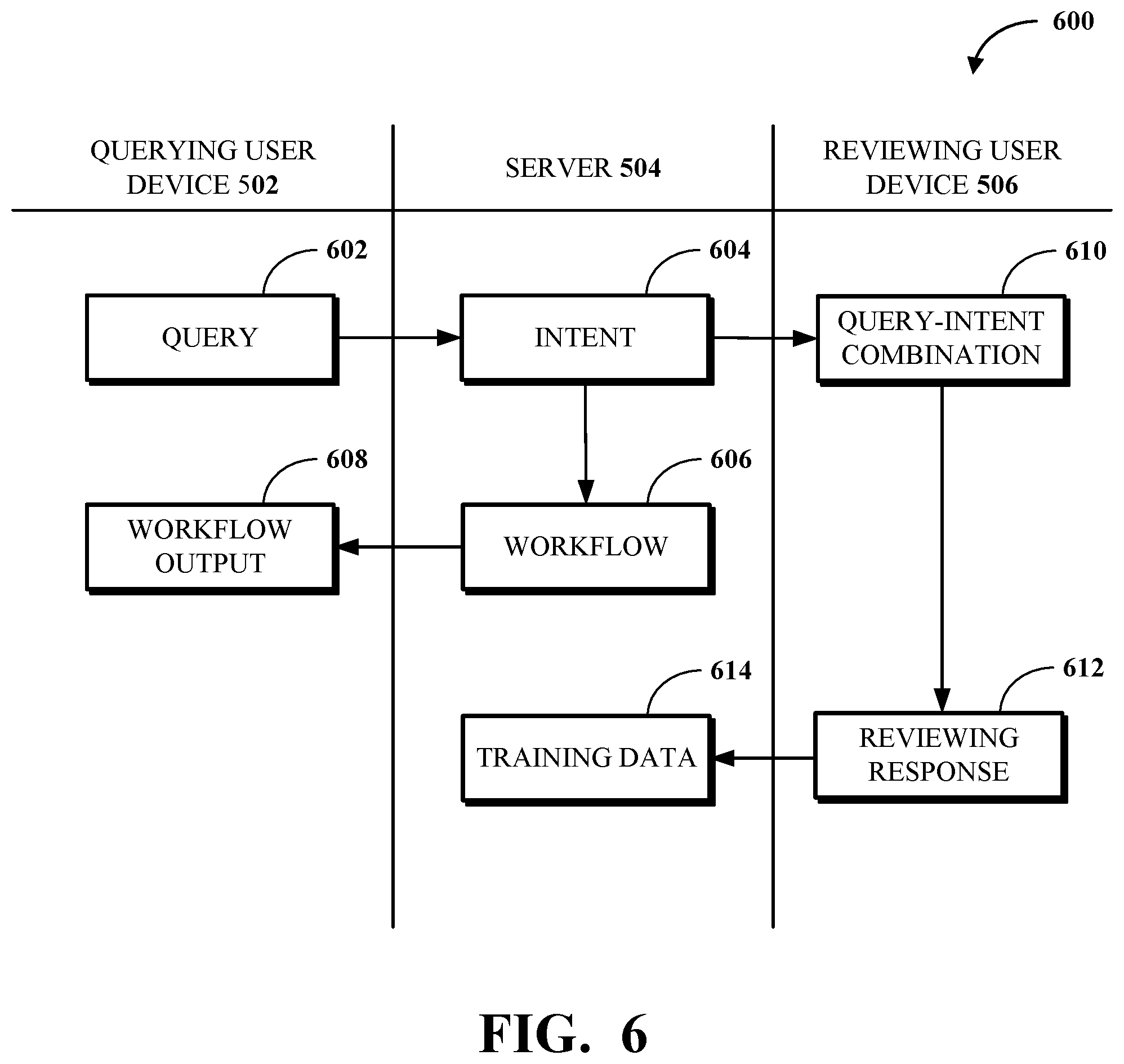 Patent US12321830 Figure 6 – Machine learning for intent matching engine